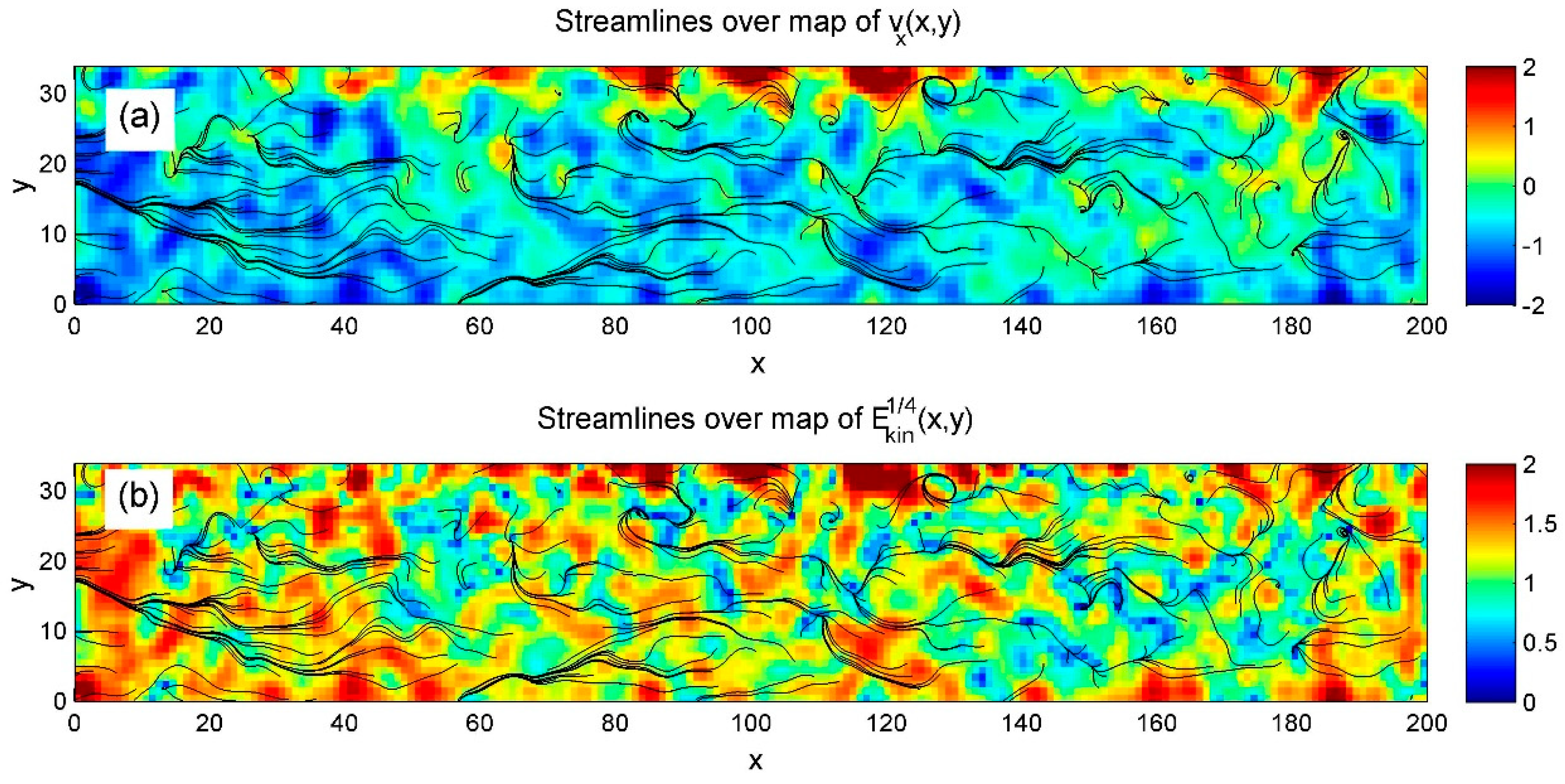 Preprints 163001 g011