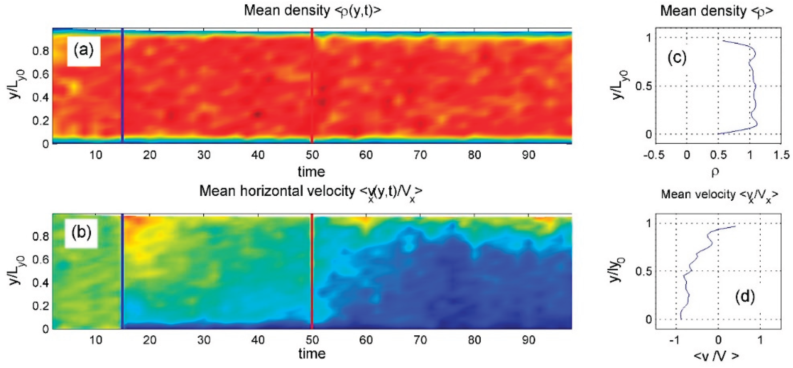 Preprints 163001 g012