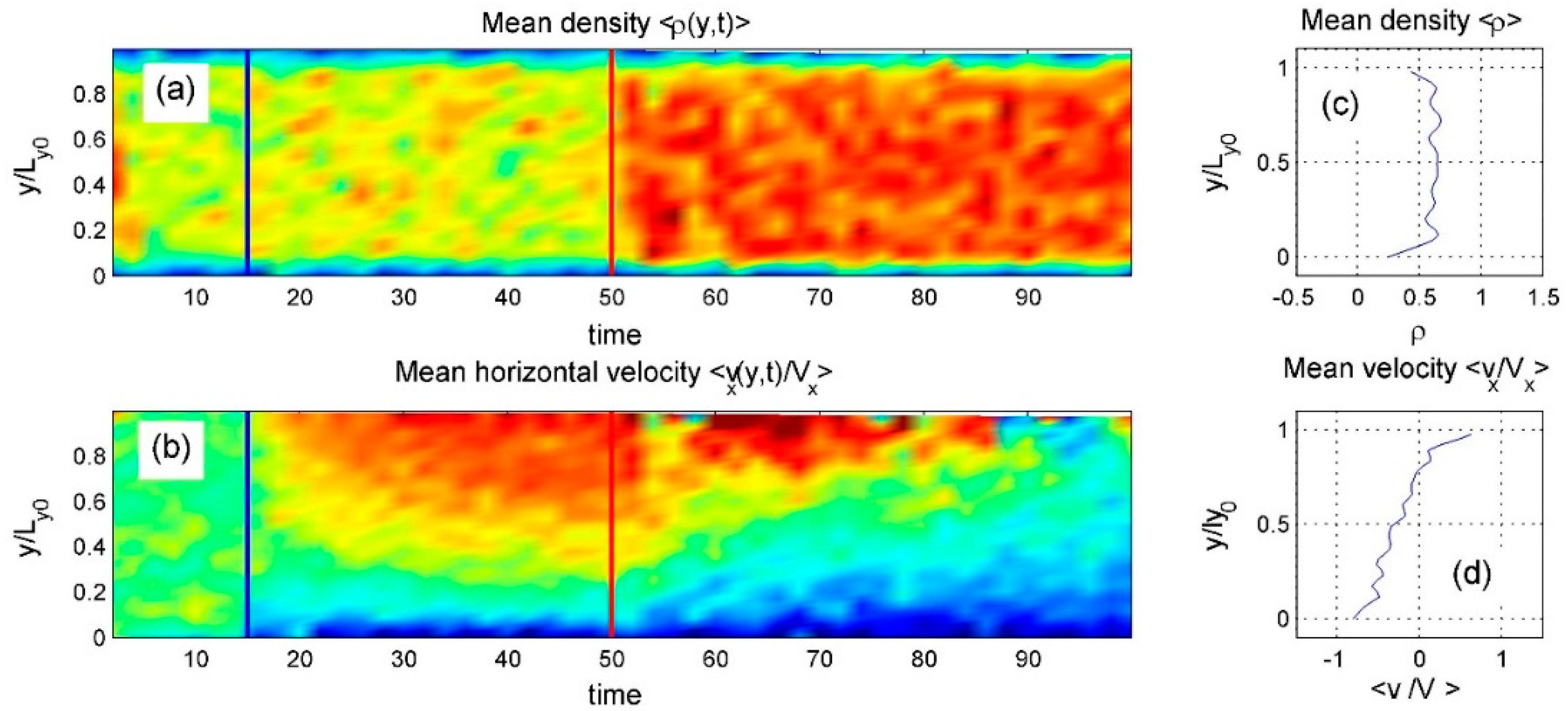 Preprints 163001 g013