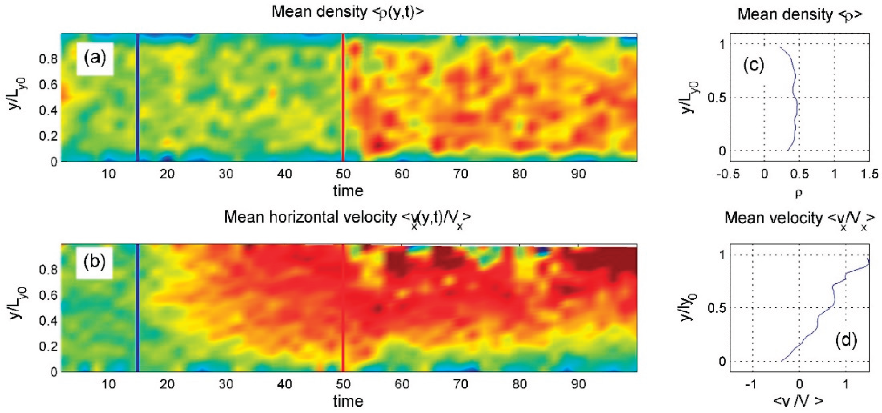 Preprints 163001 g014