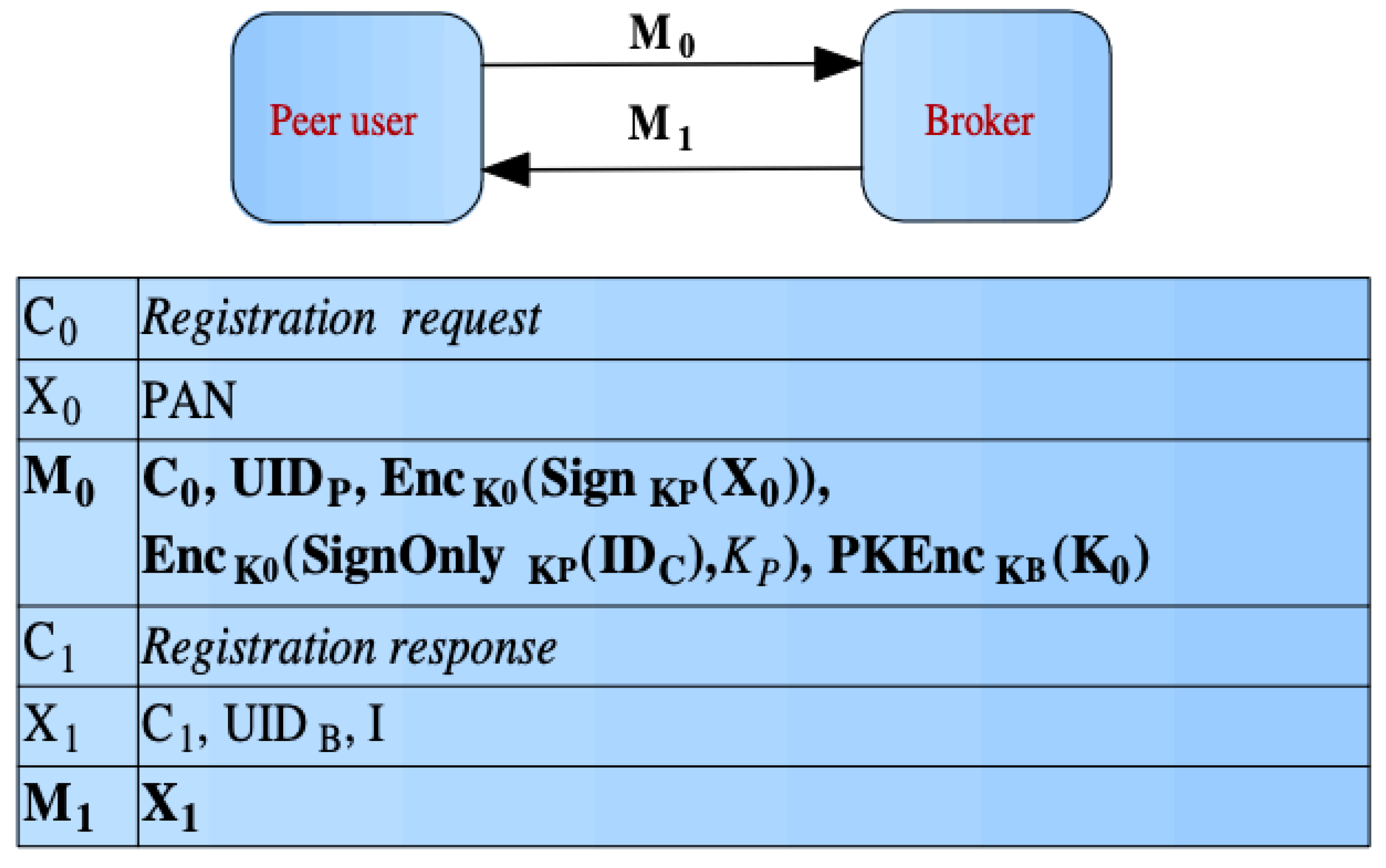 Preprints 192311 g001