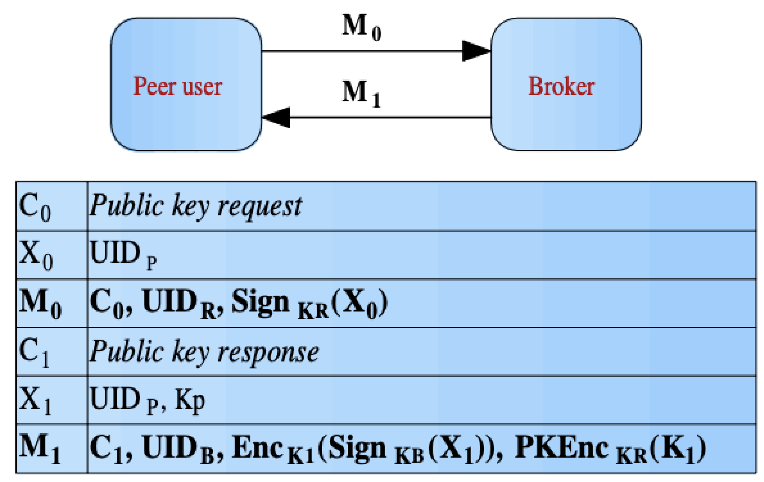 Preprints 192311 g002