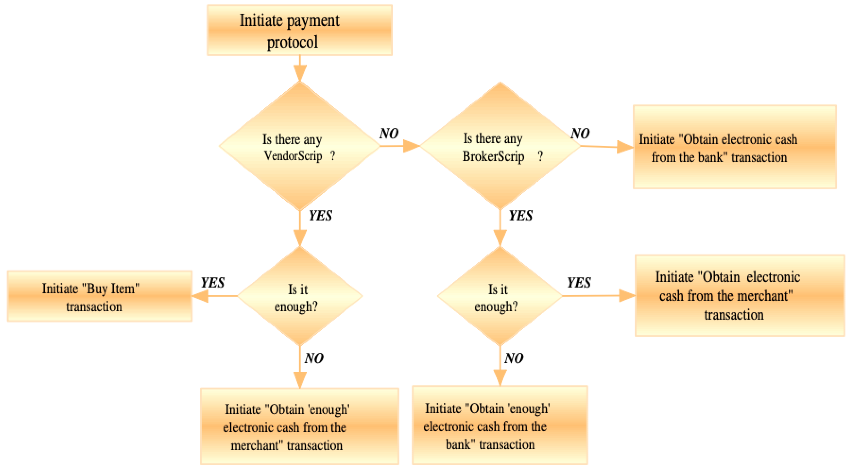 Preprints 192311 g003