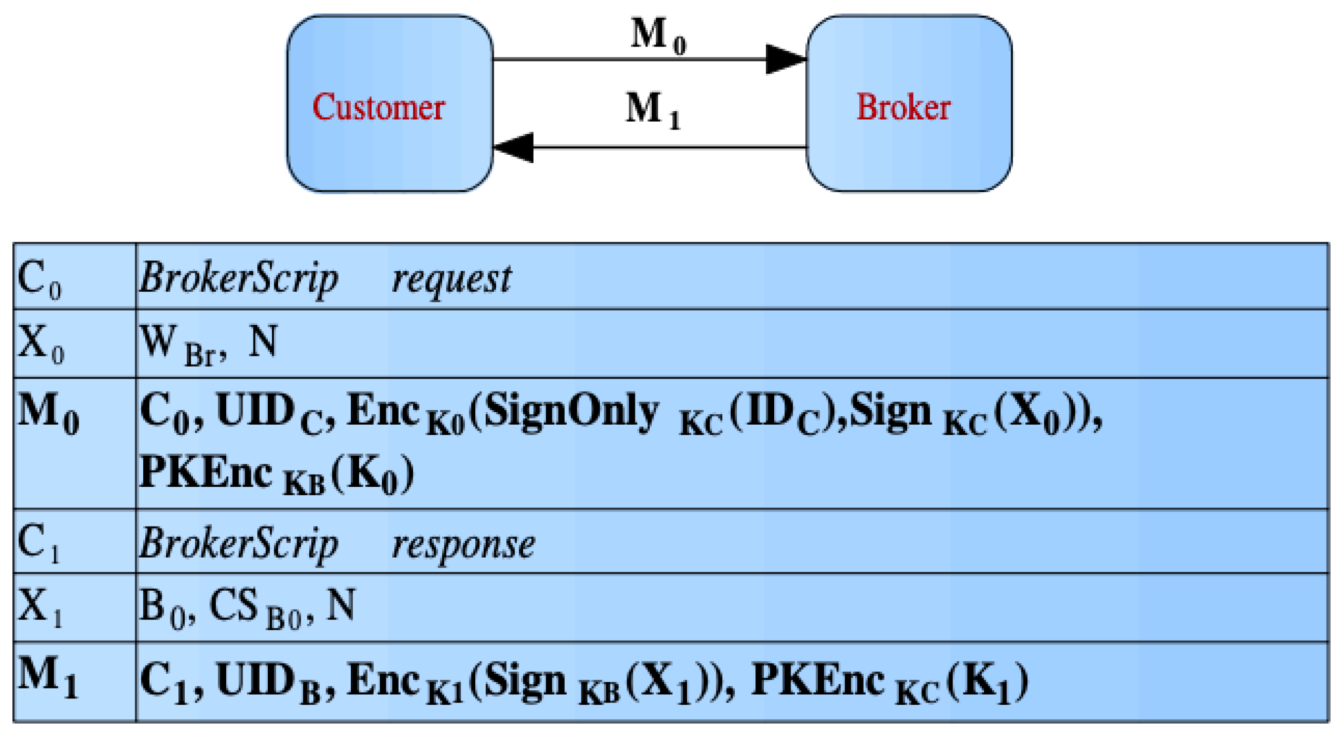 Preprints 192311 g004