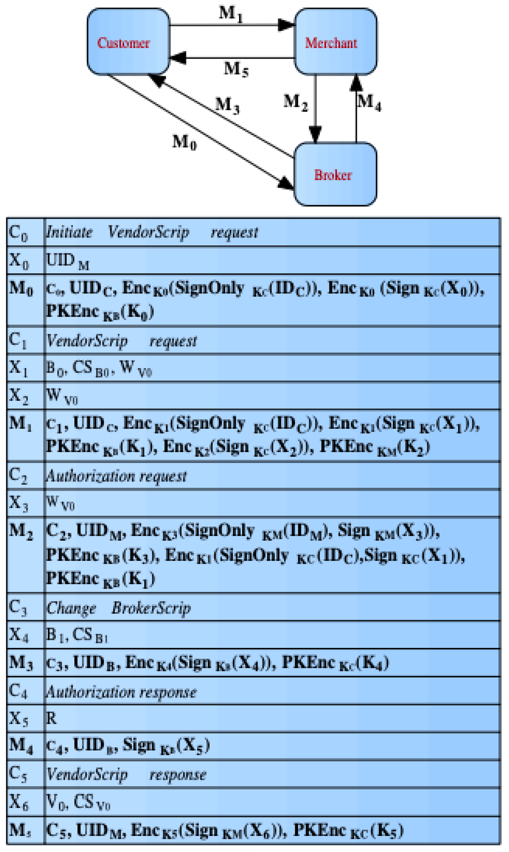 Preprints 192311 g005