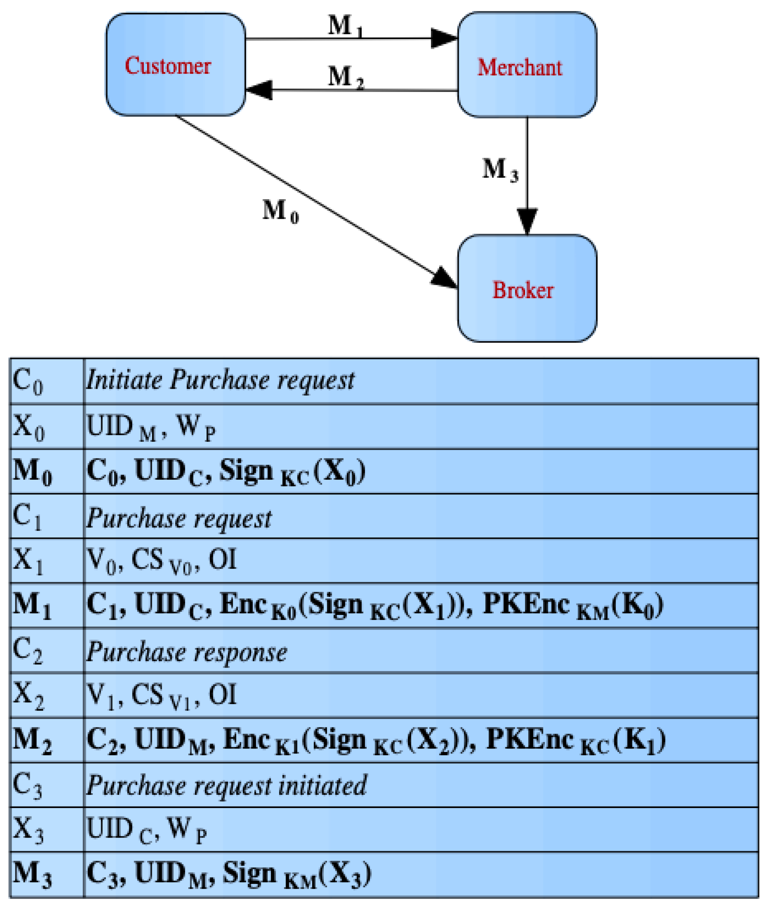 Preprints 192311 g006