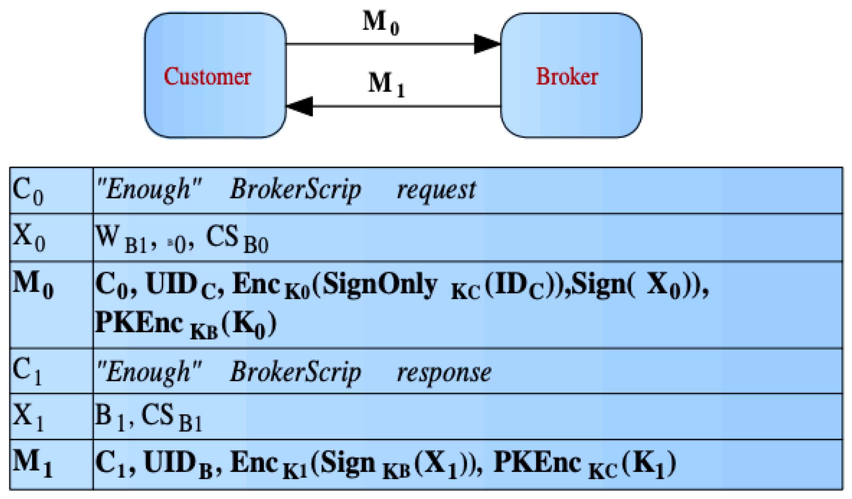 Preprints 192311 g007