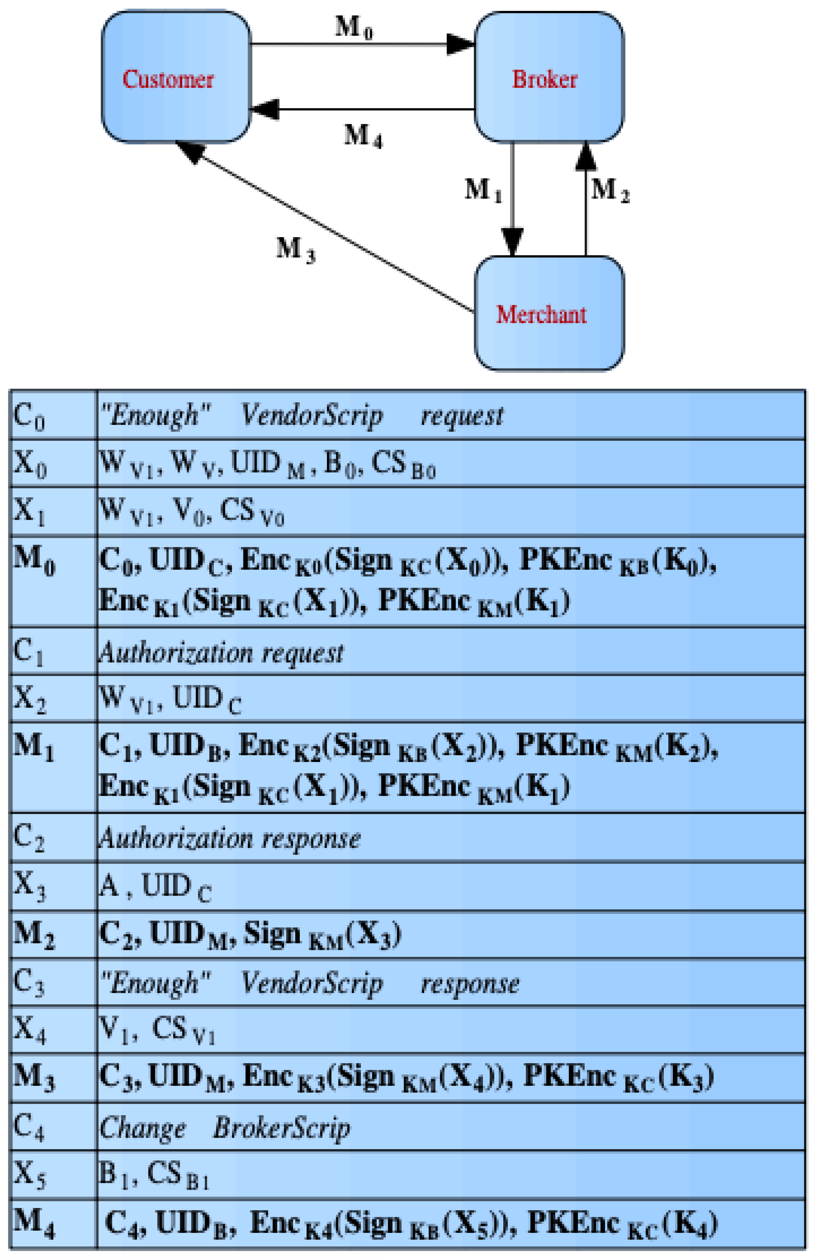 Preprints 192311 g008