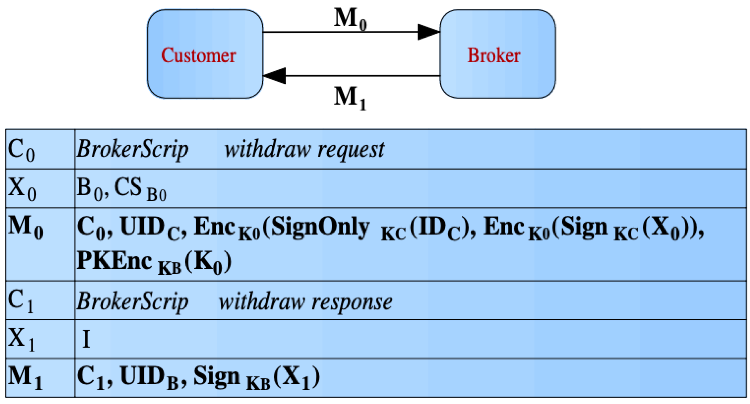 Preprints 192311 g009