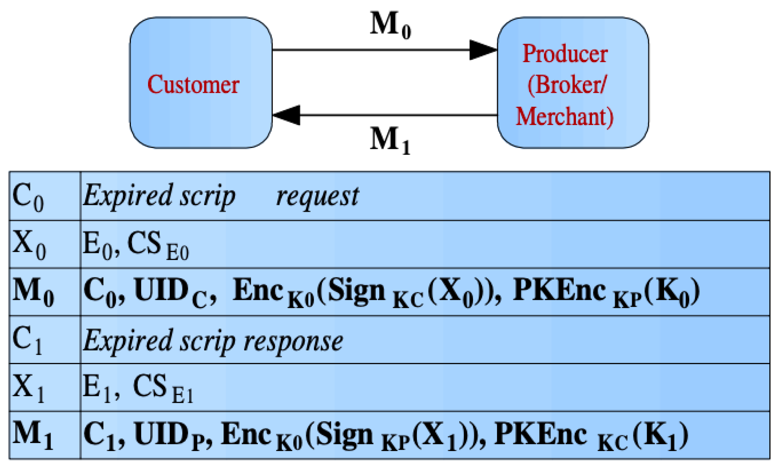 Preprints 192311 g011