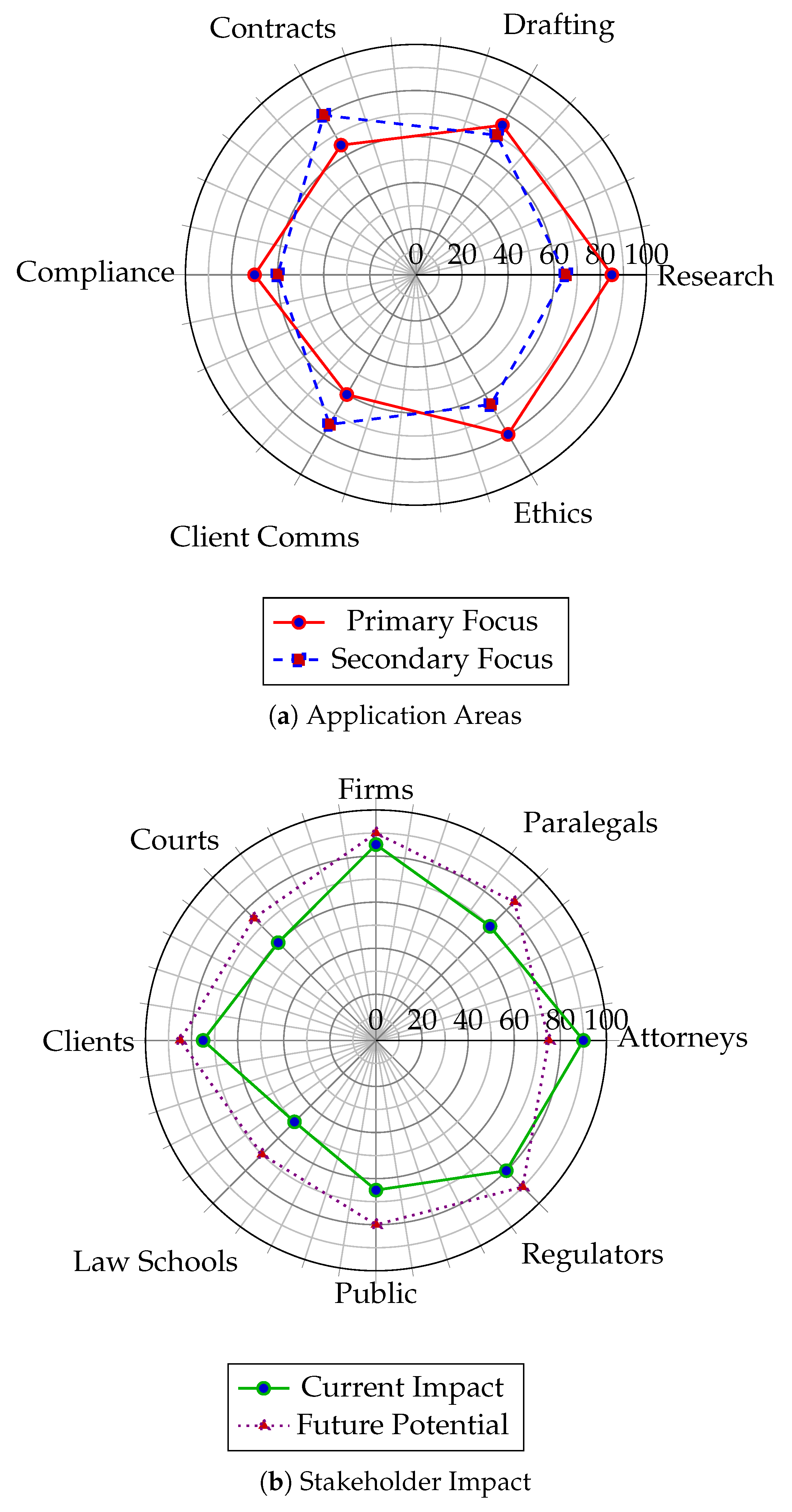 Preprints 162306 g001