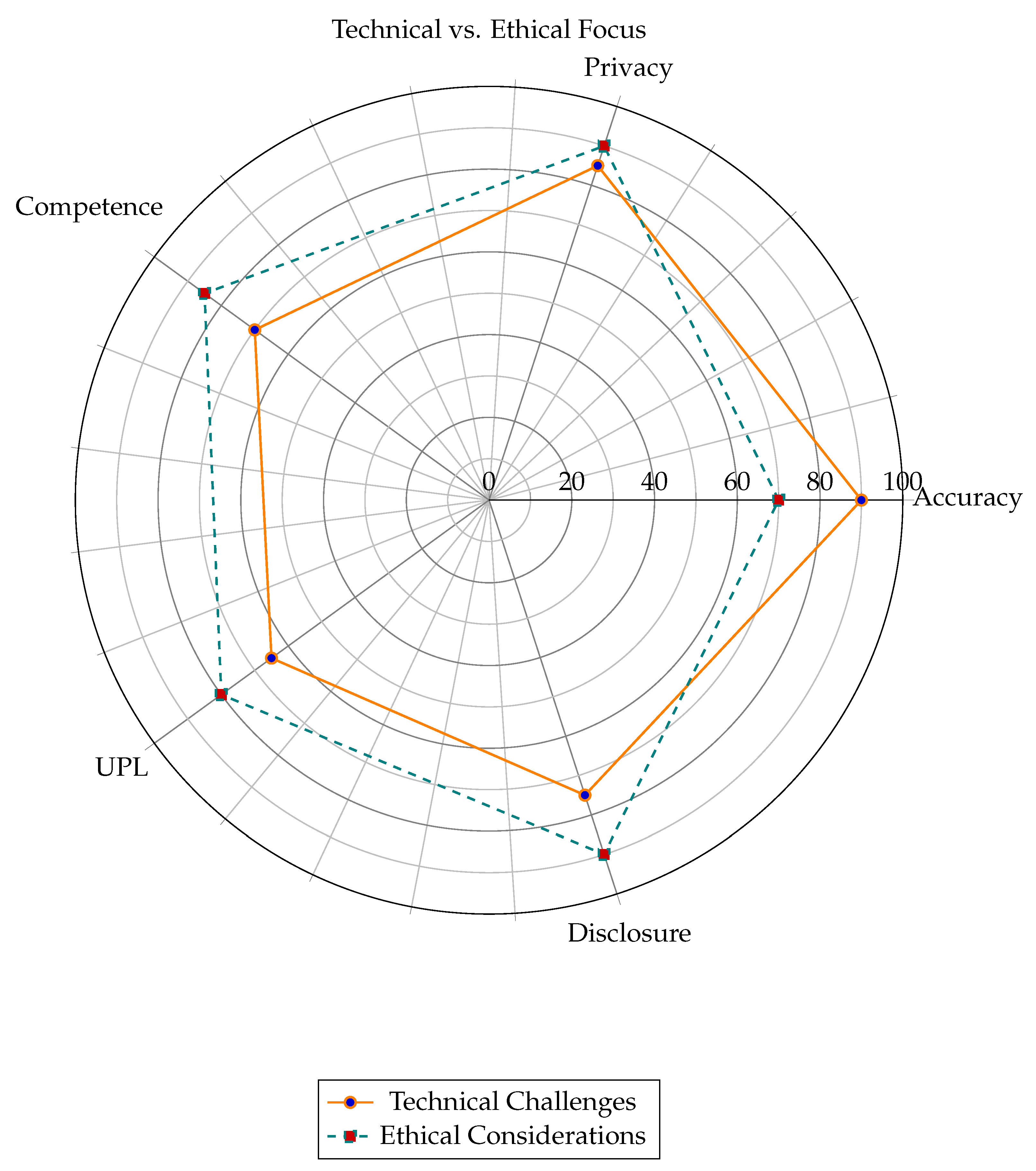 Preprints 162306 g002