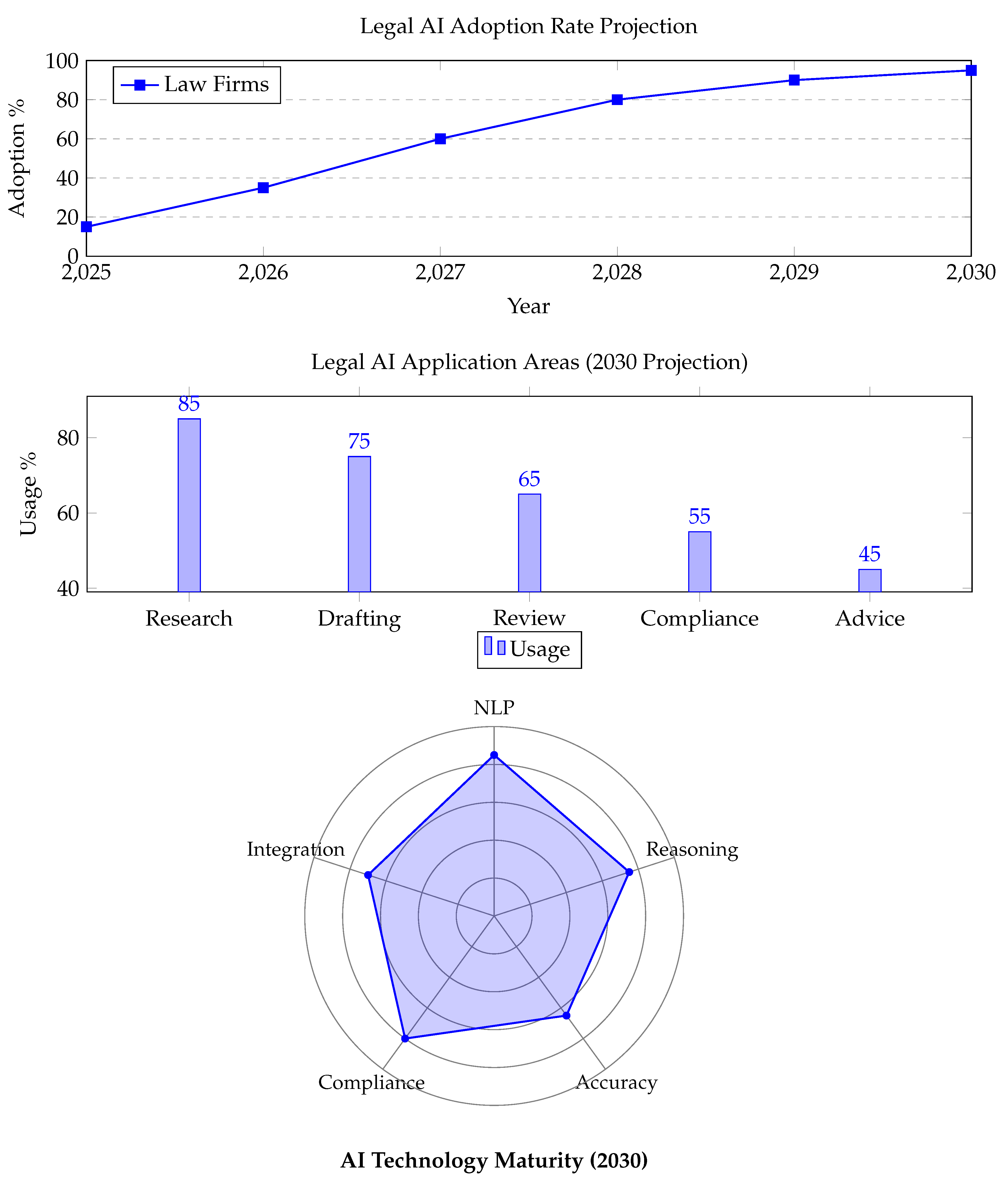 Preprints 162306 g003