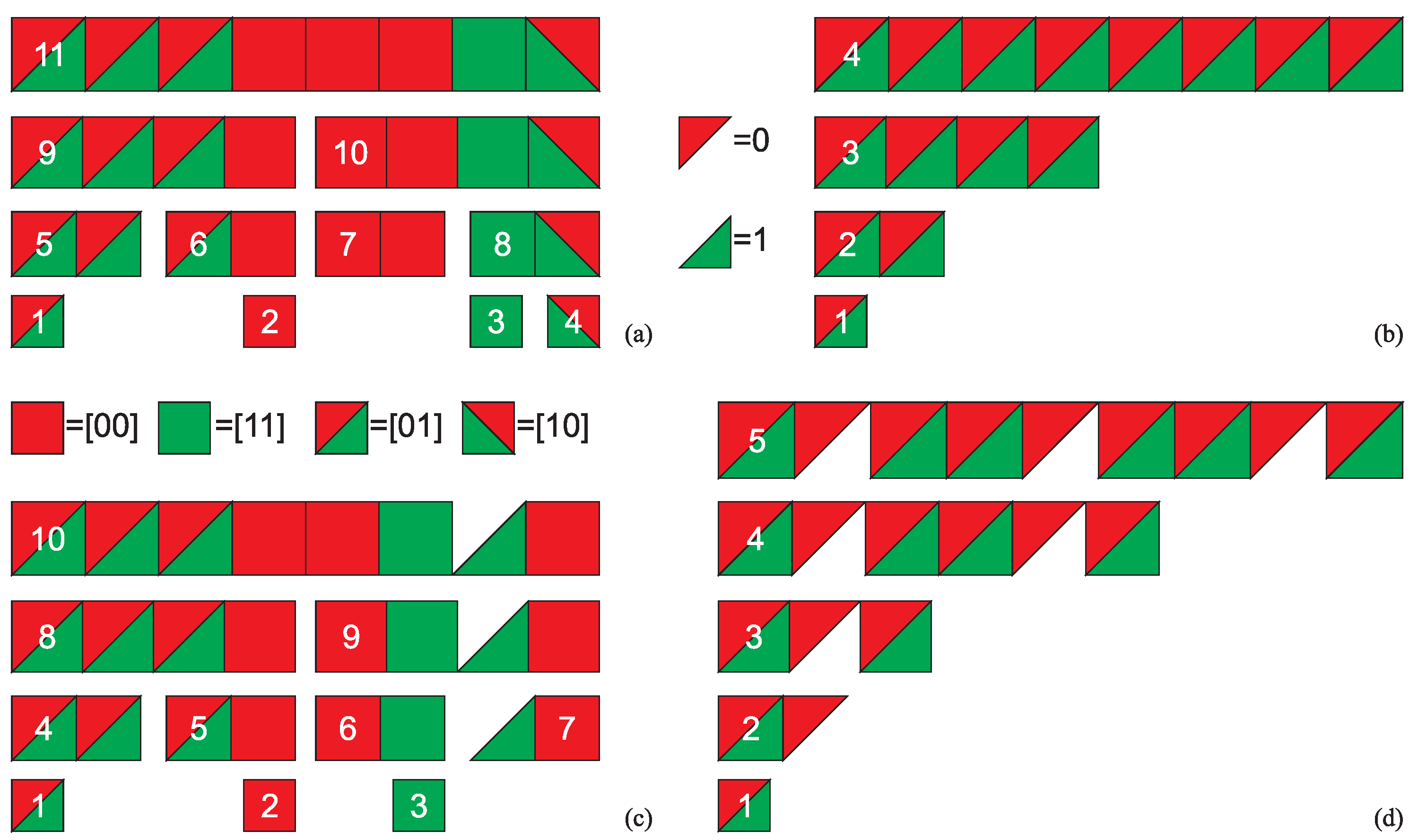 Preprints 162093 g001