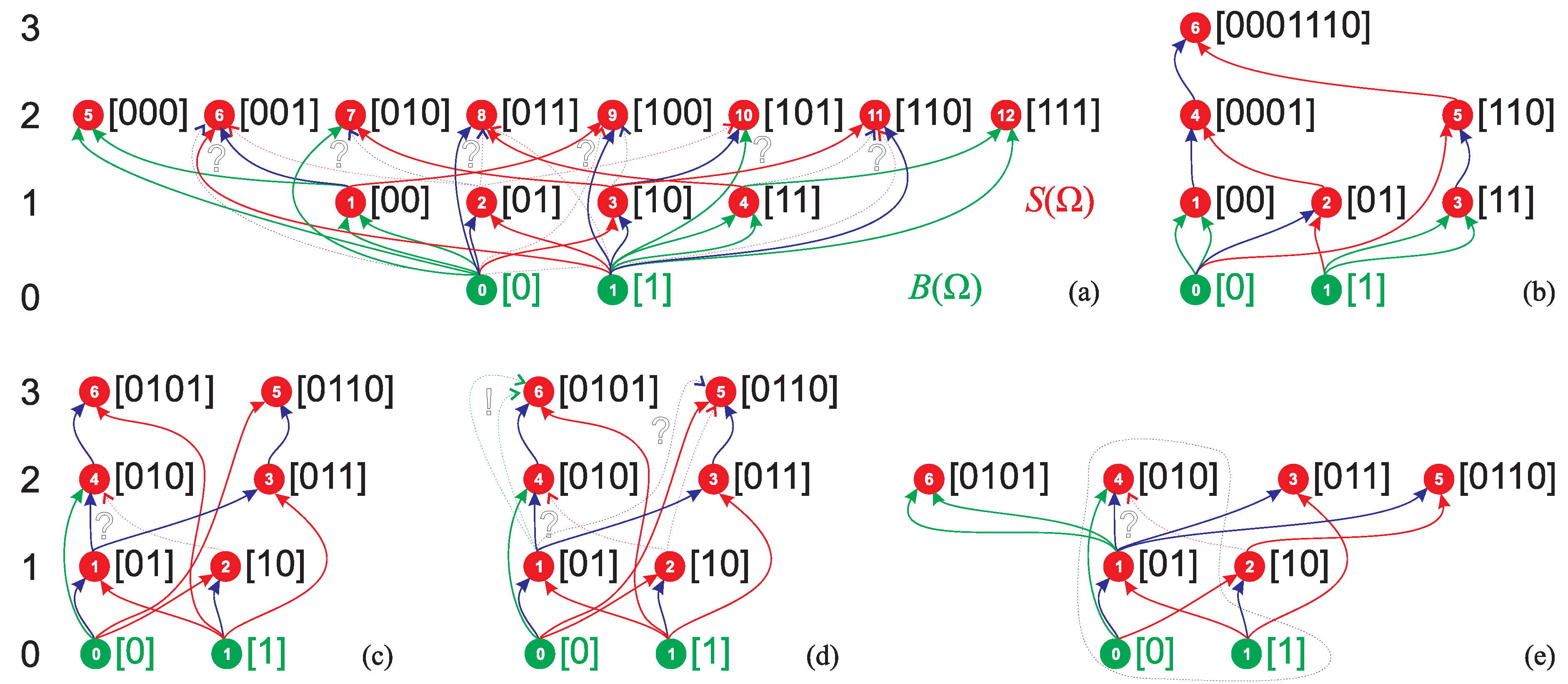 Preprints 162093 g002