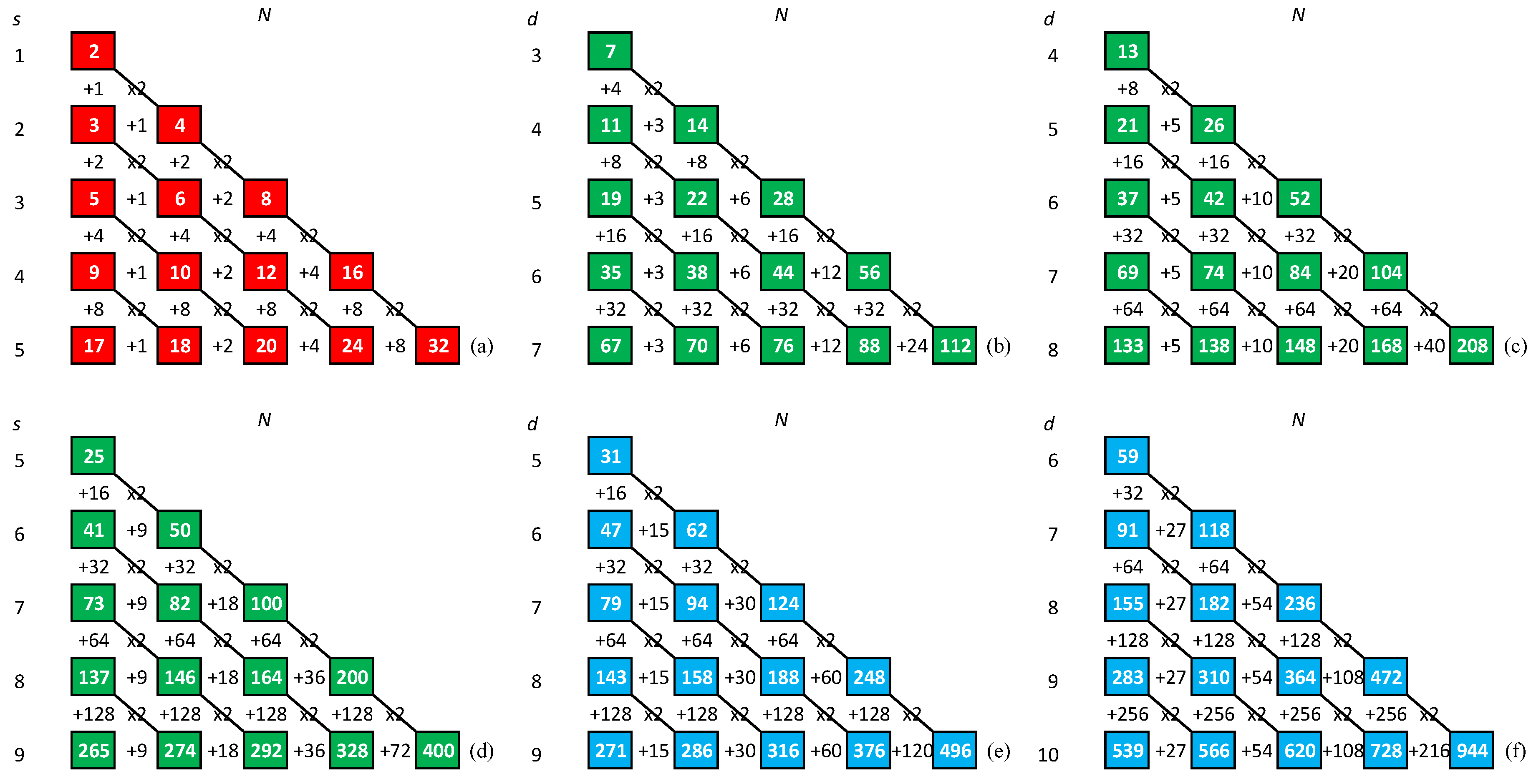 Preprints 162093 g003