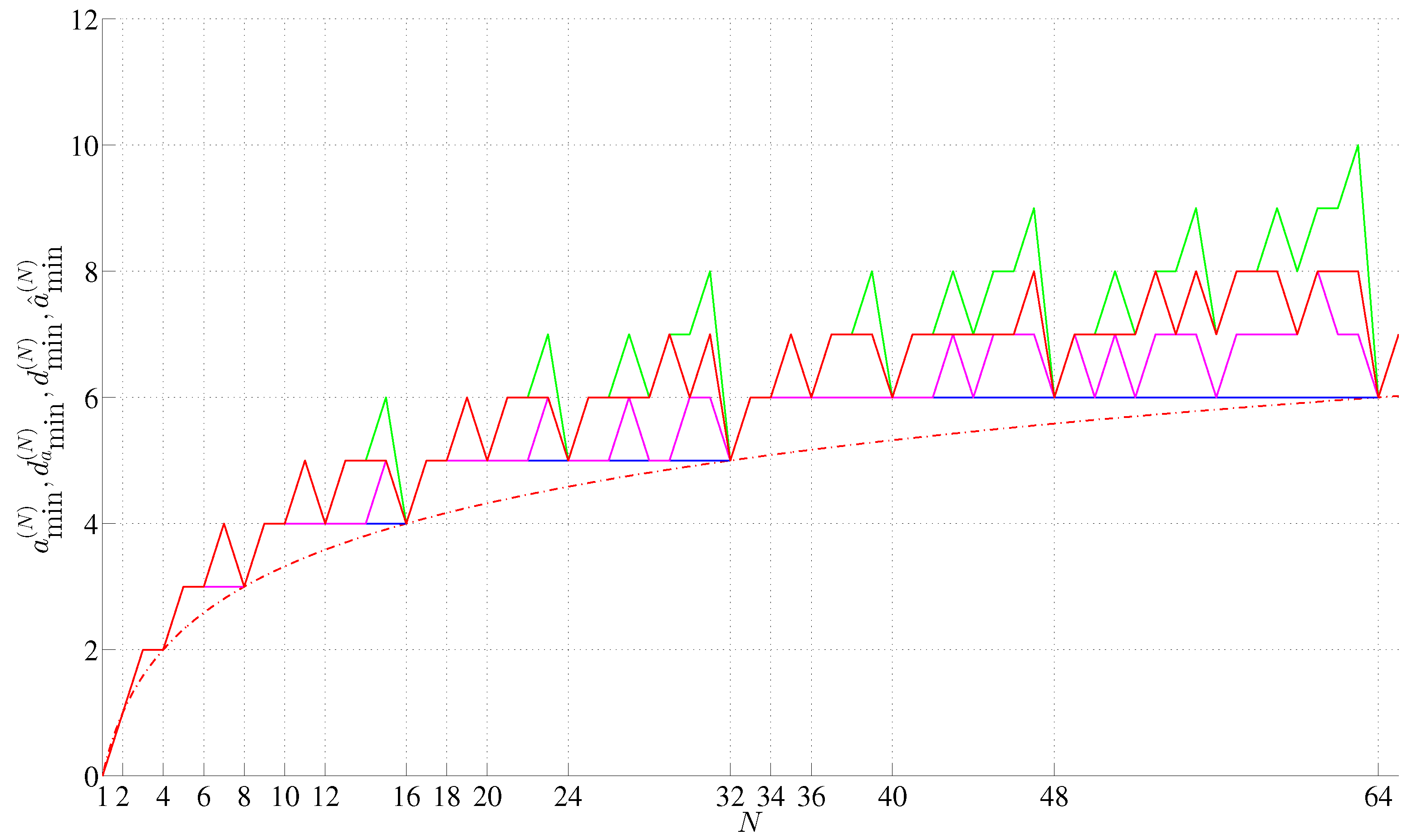 Preprints 162093 g004
