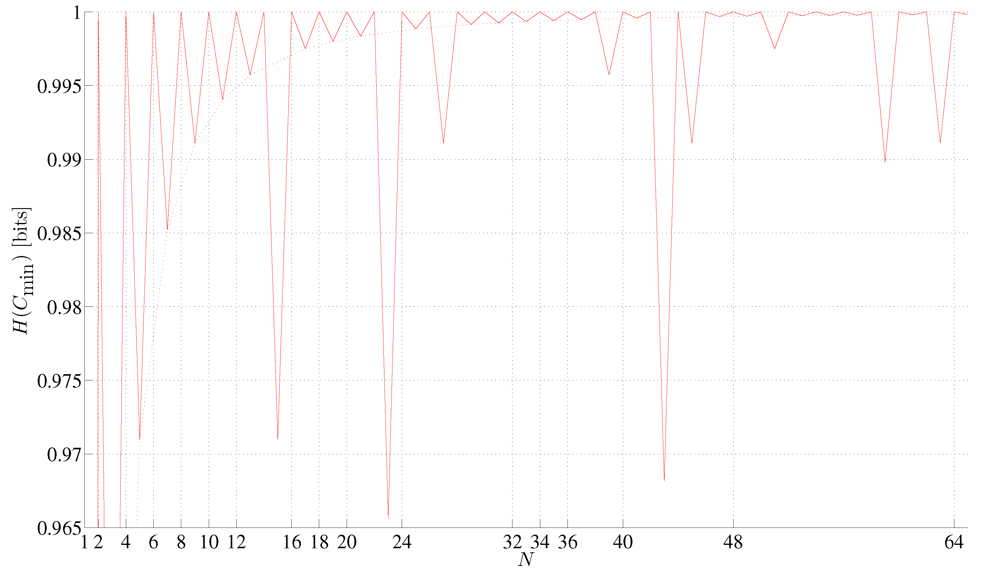 Preprints 162093 g005