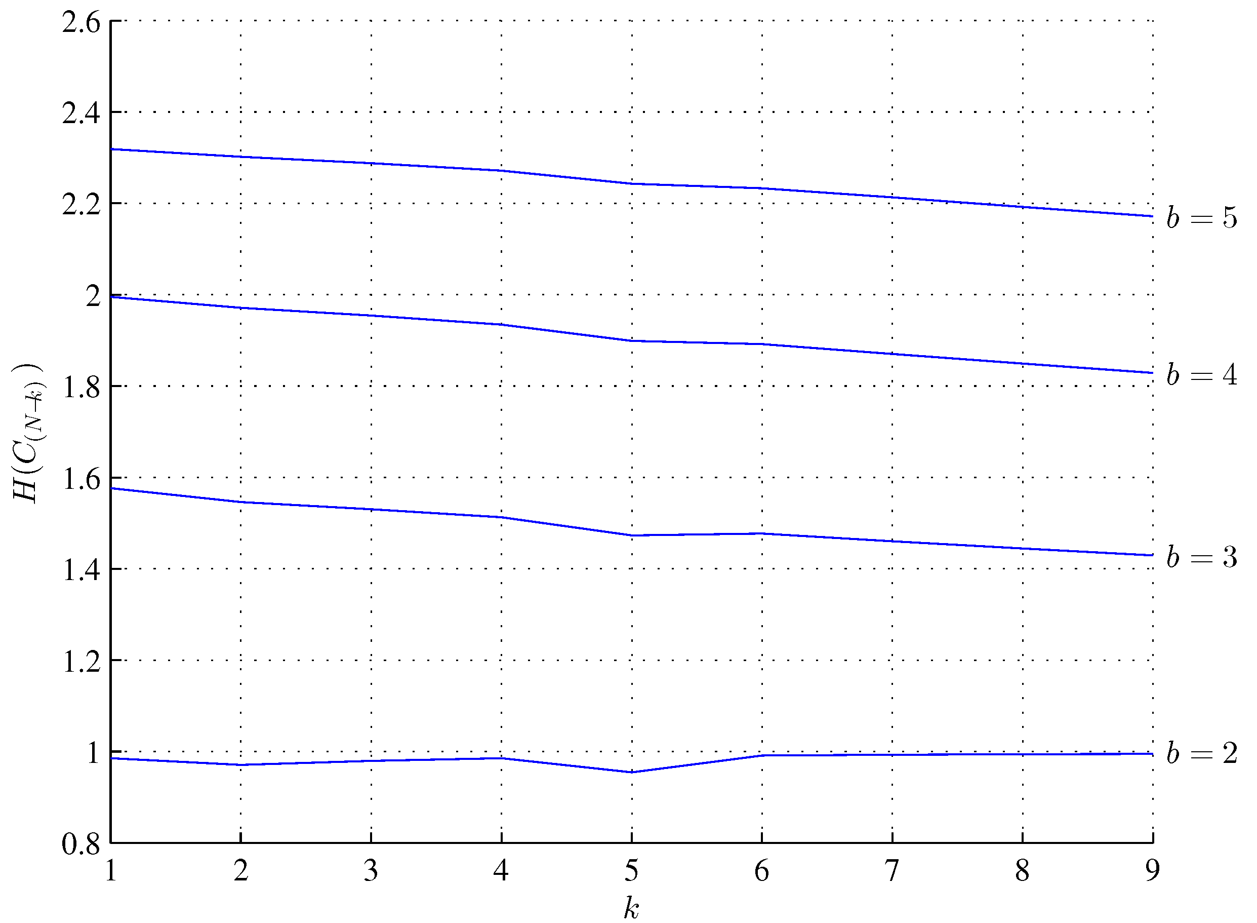 Preprints 162093 g006