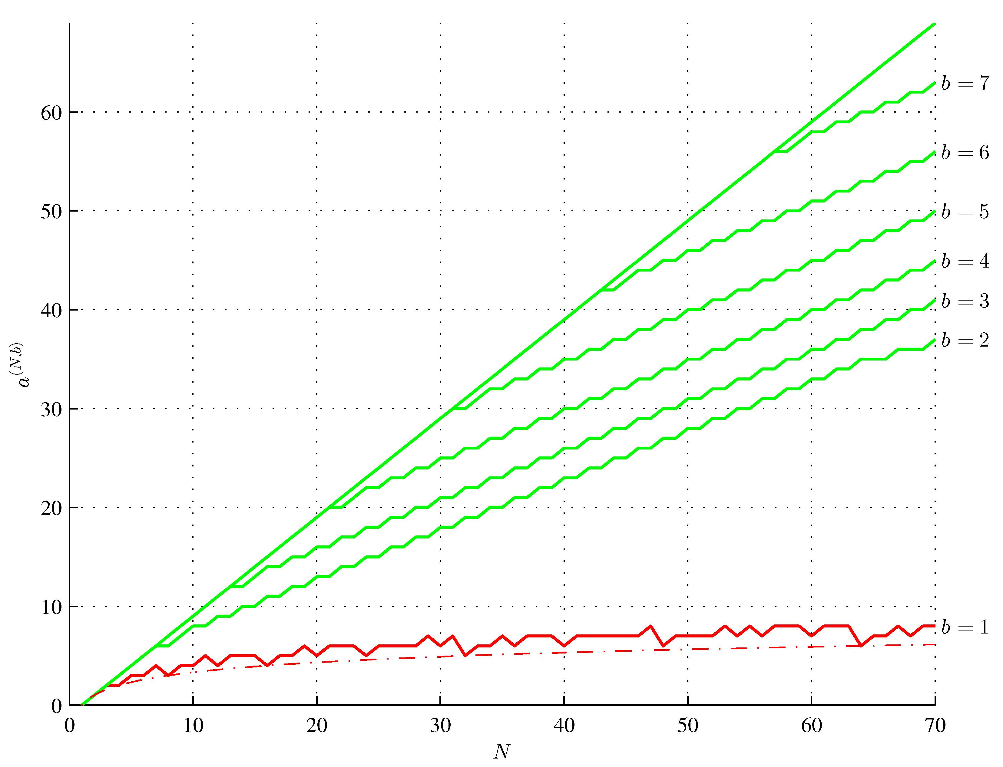 Preprints 162093 g007