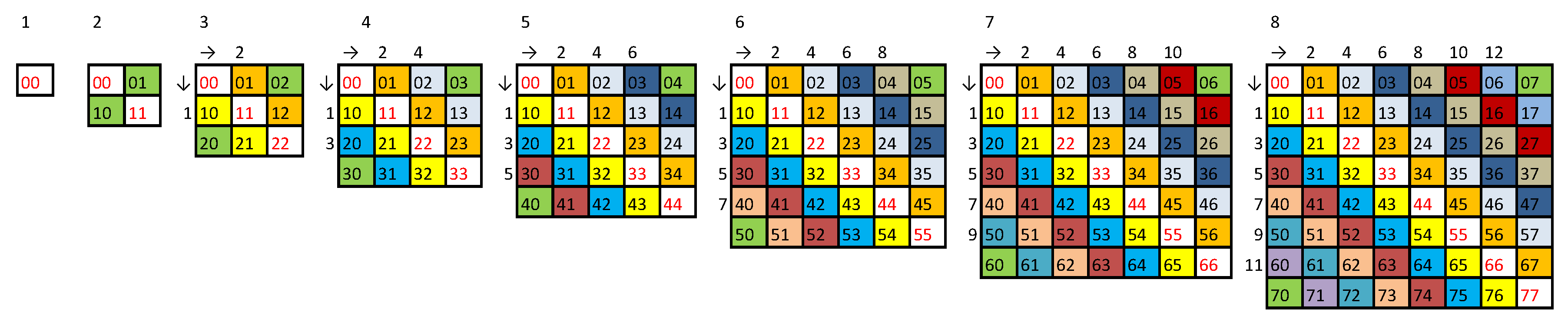 Preprints 162093 g0a3