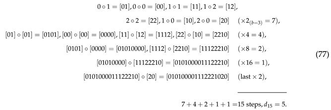 Preprints 162093 i003
