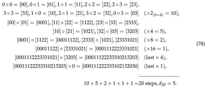 Preprints 162093 i004