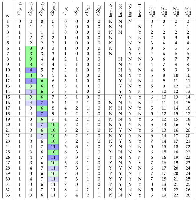 Preprints 162093 i008