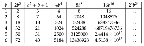 Preprints 162093 i009
