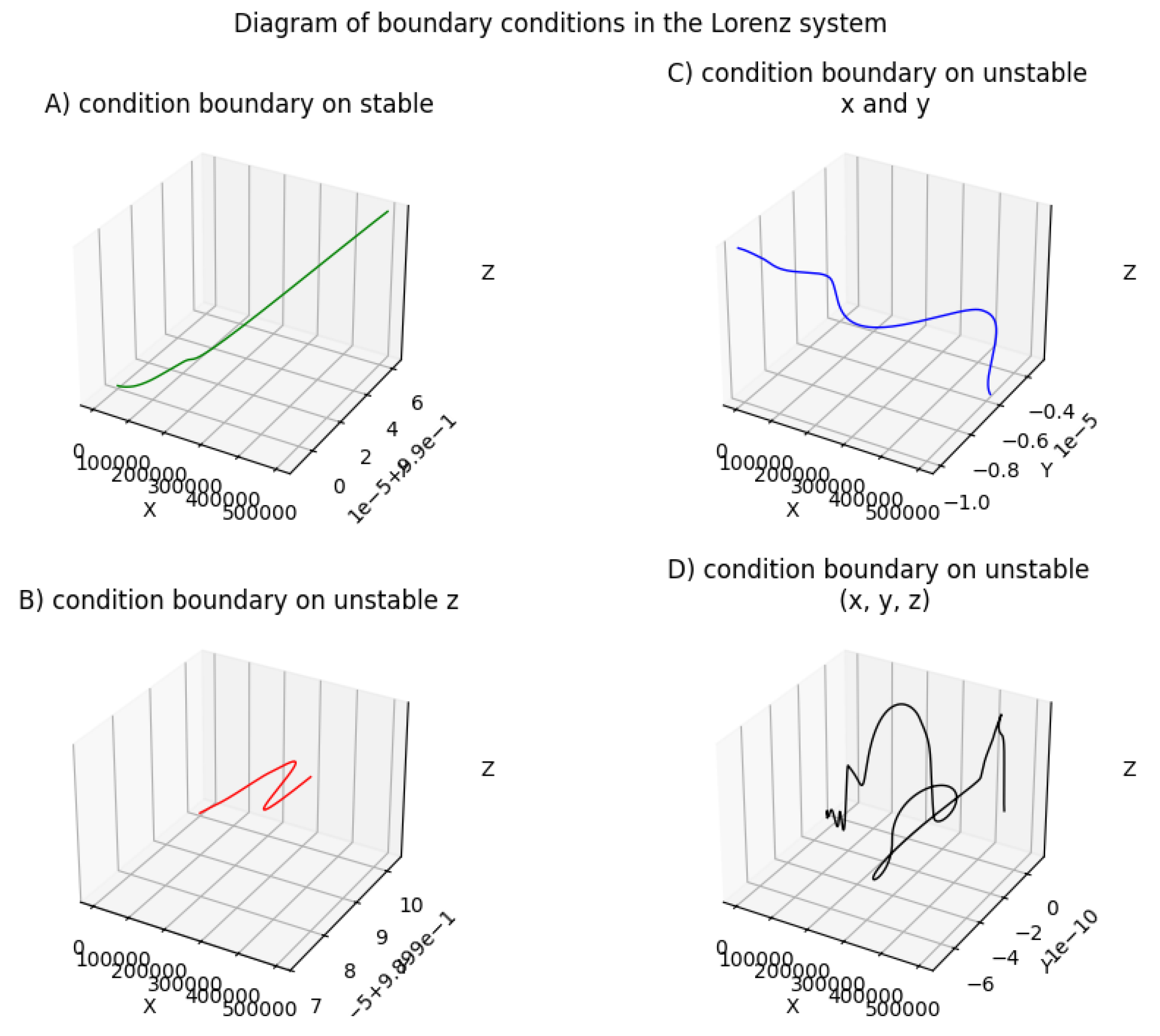 Preprints 153880 g002