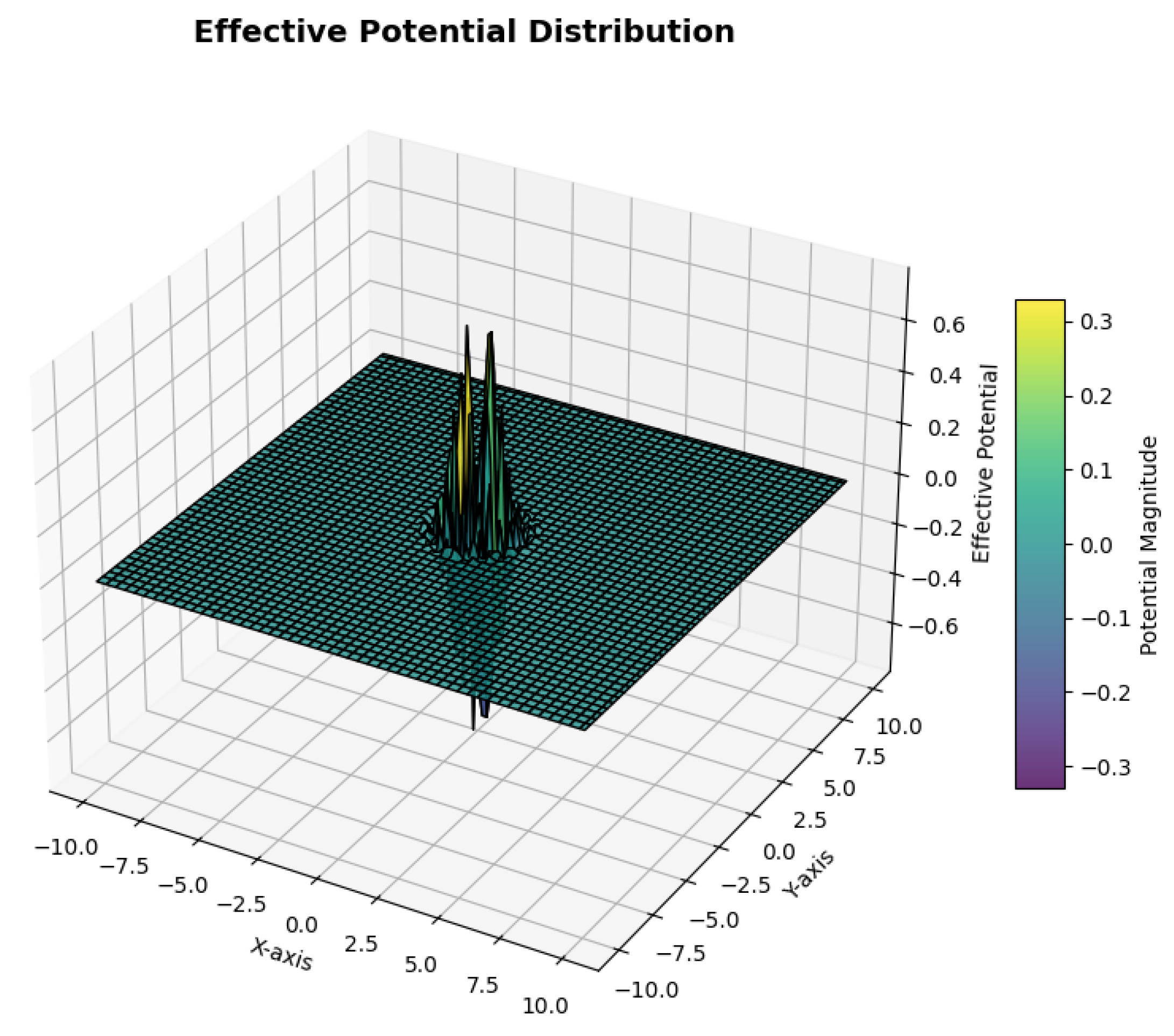 Preprints 153880 g003