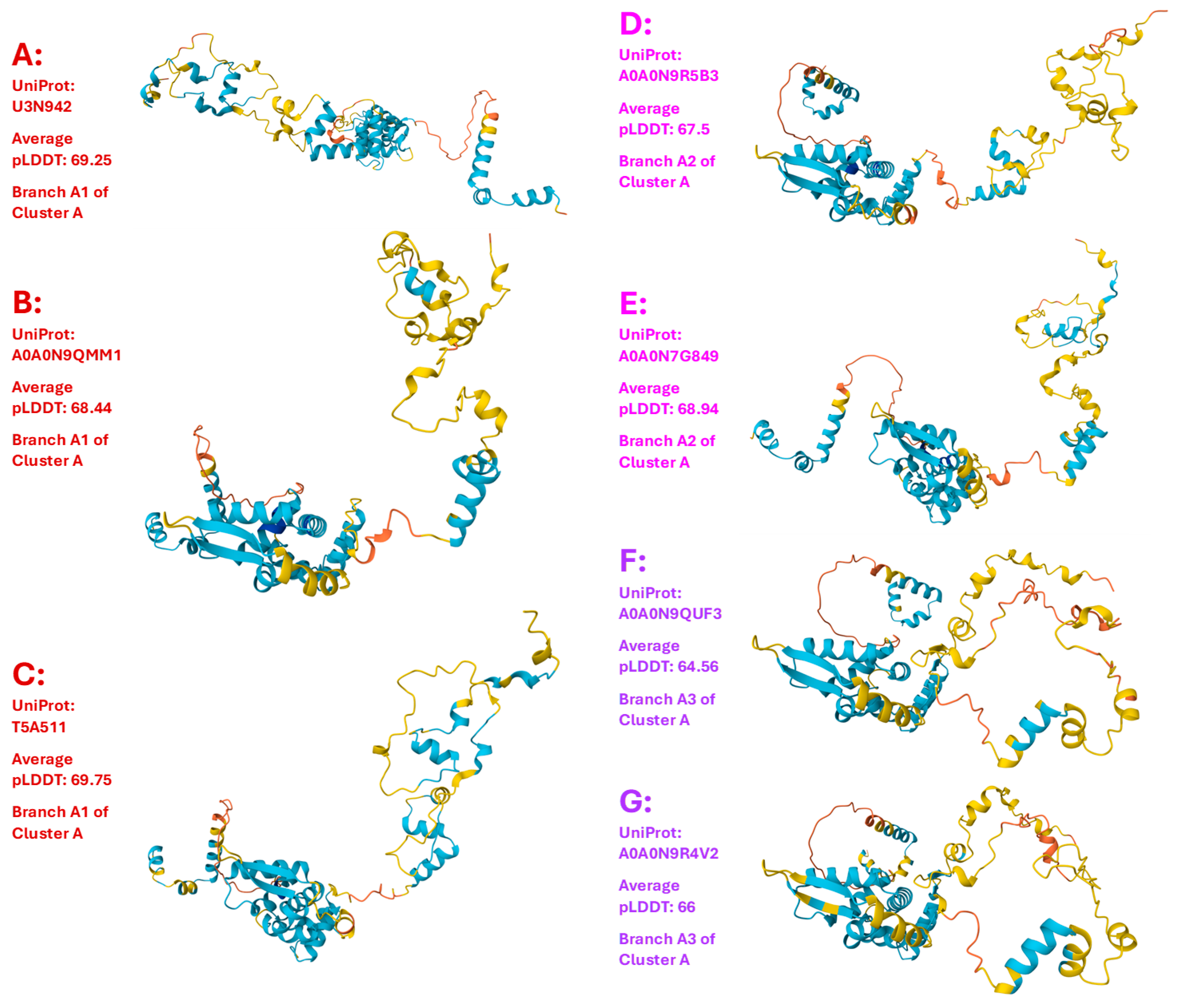Preprints 146380 g003a