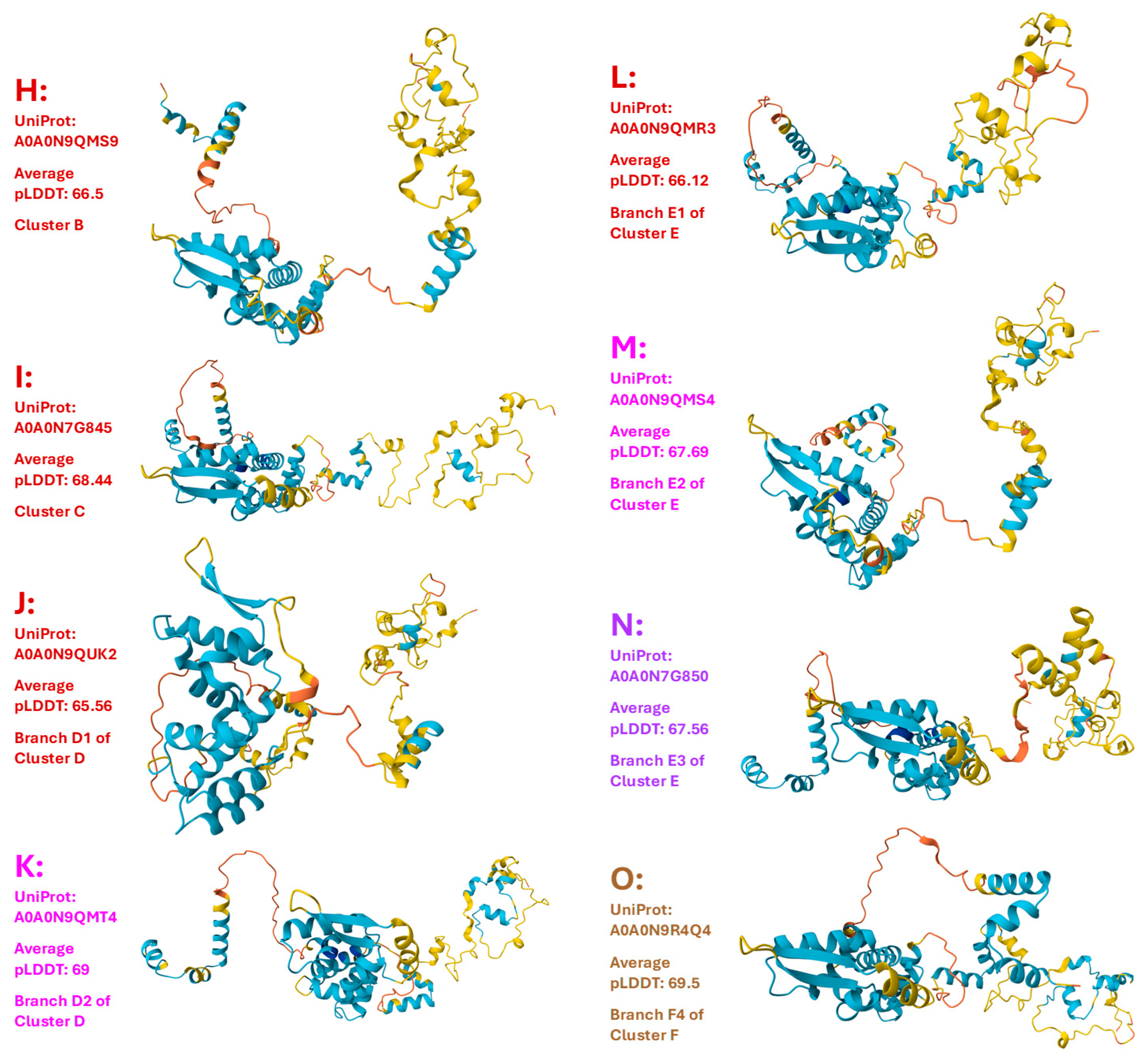Preprints 146380 g003b