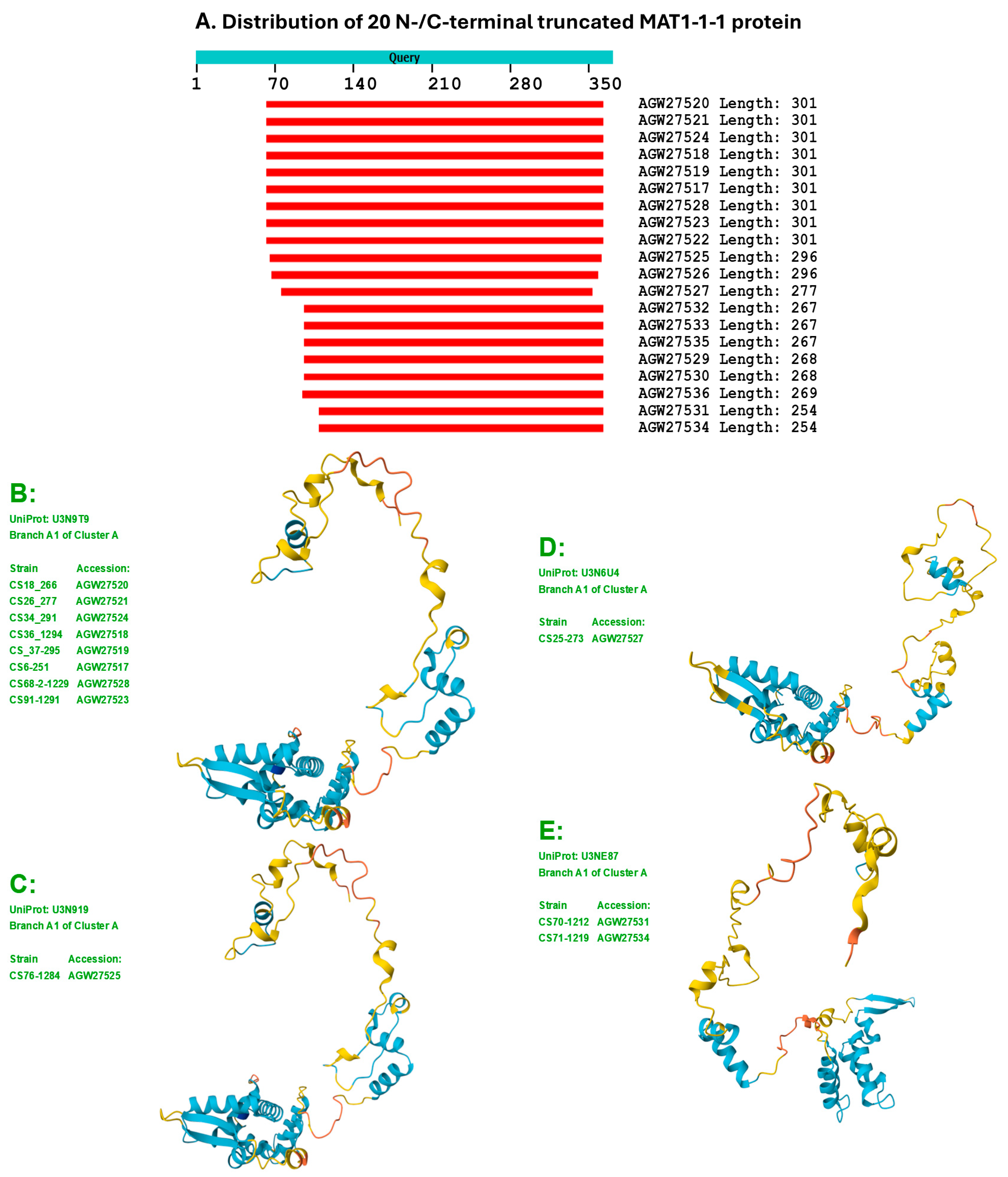 Preprints 146380 g004a