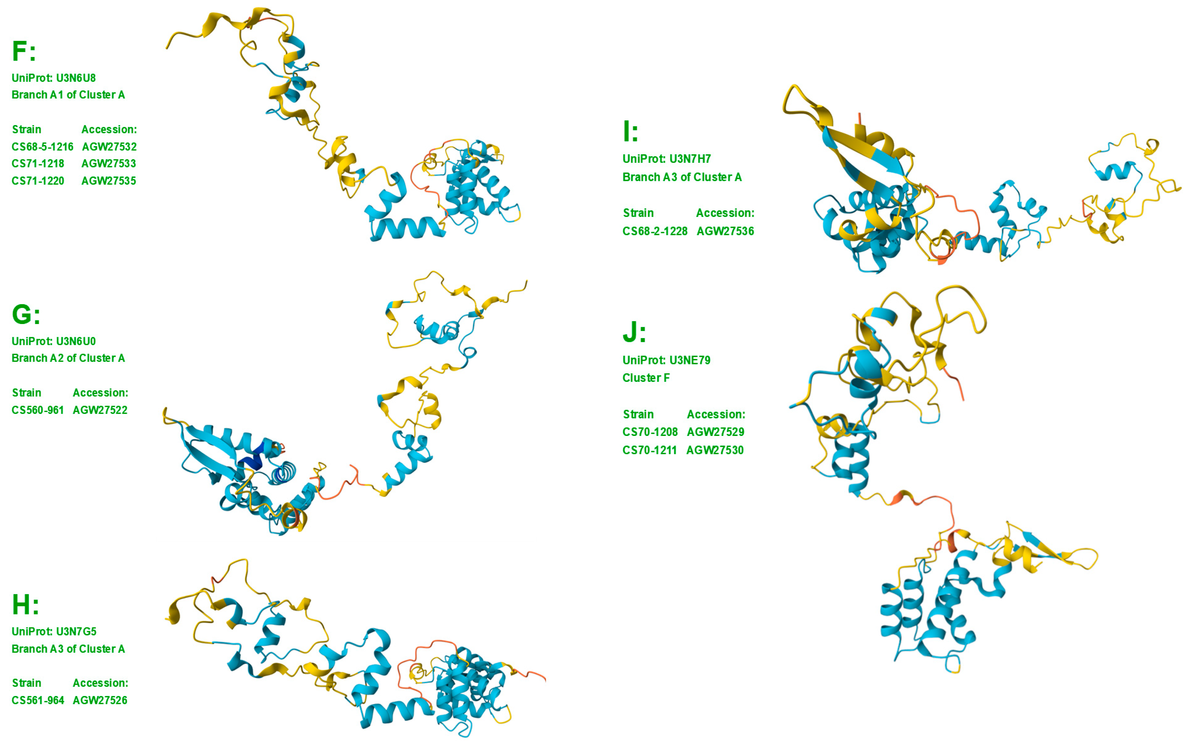 Preprints 146380 g004b