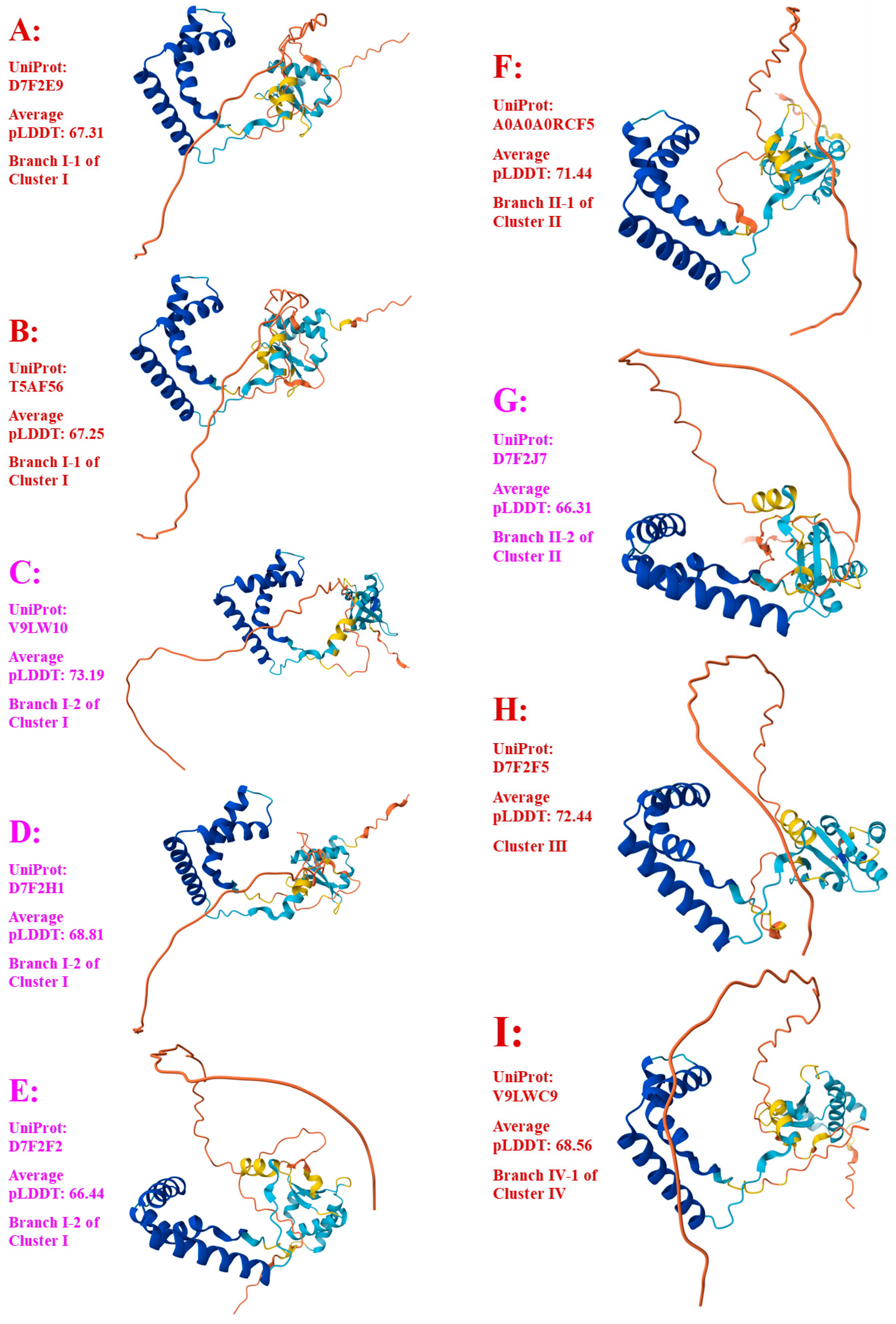 Preprints 146380 g005a