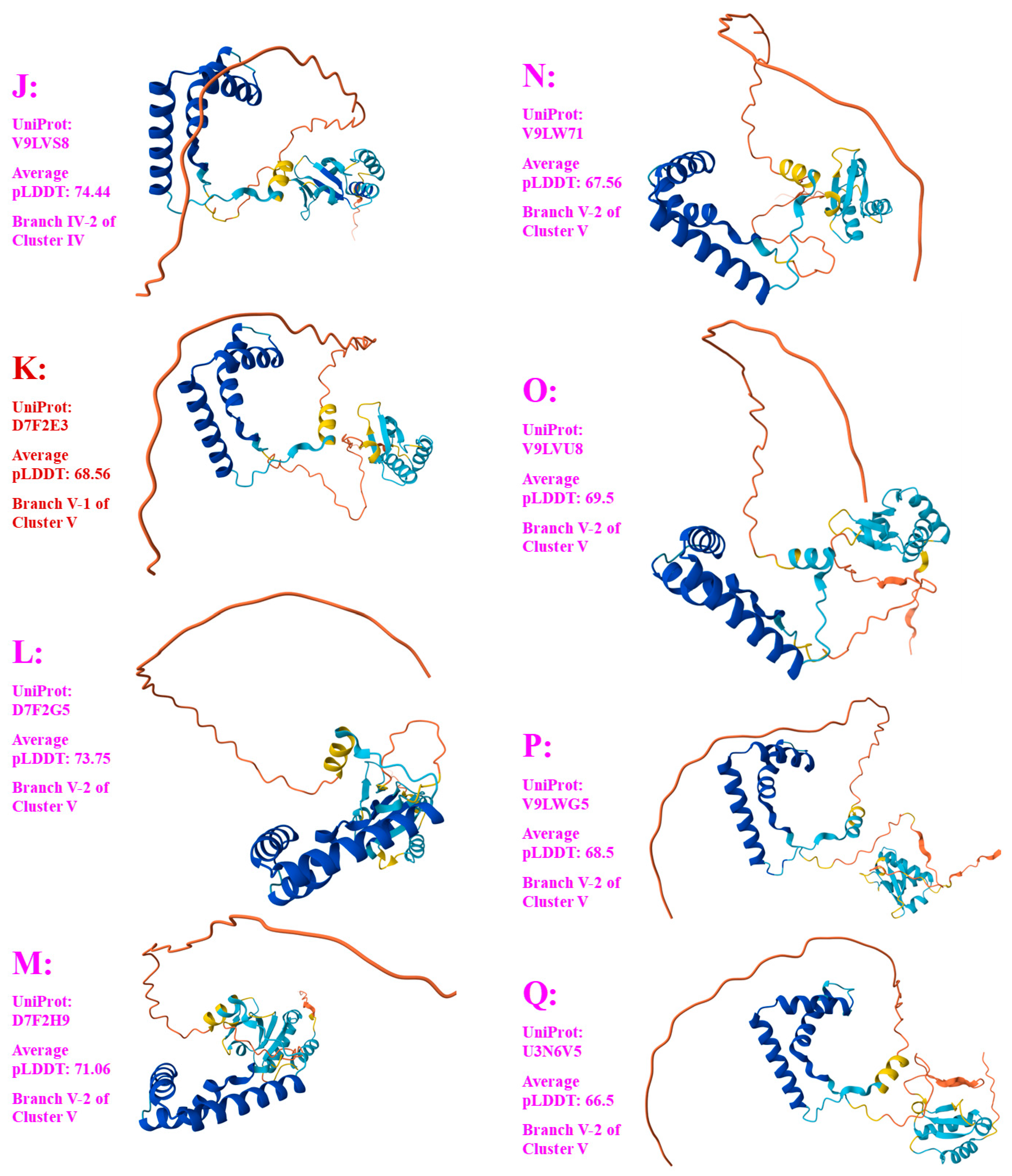 Preprints 146380 g005b