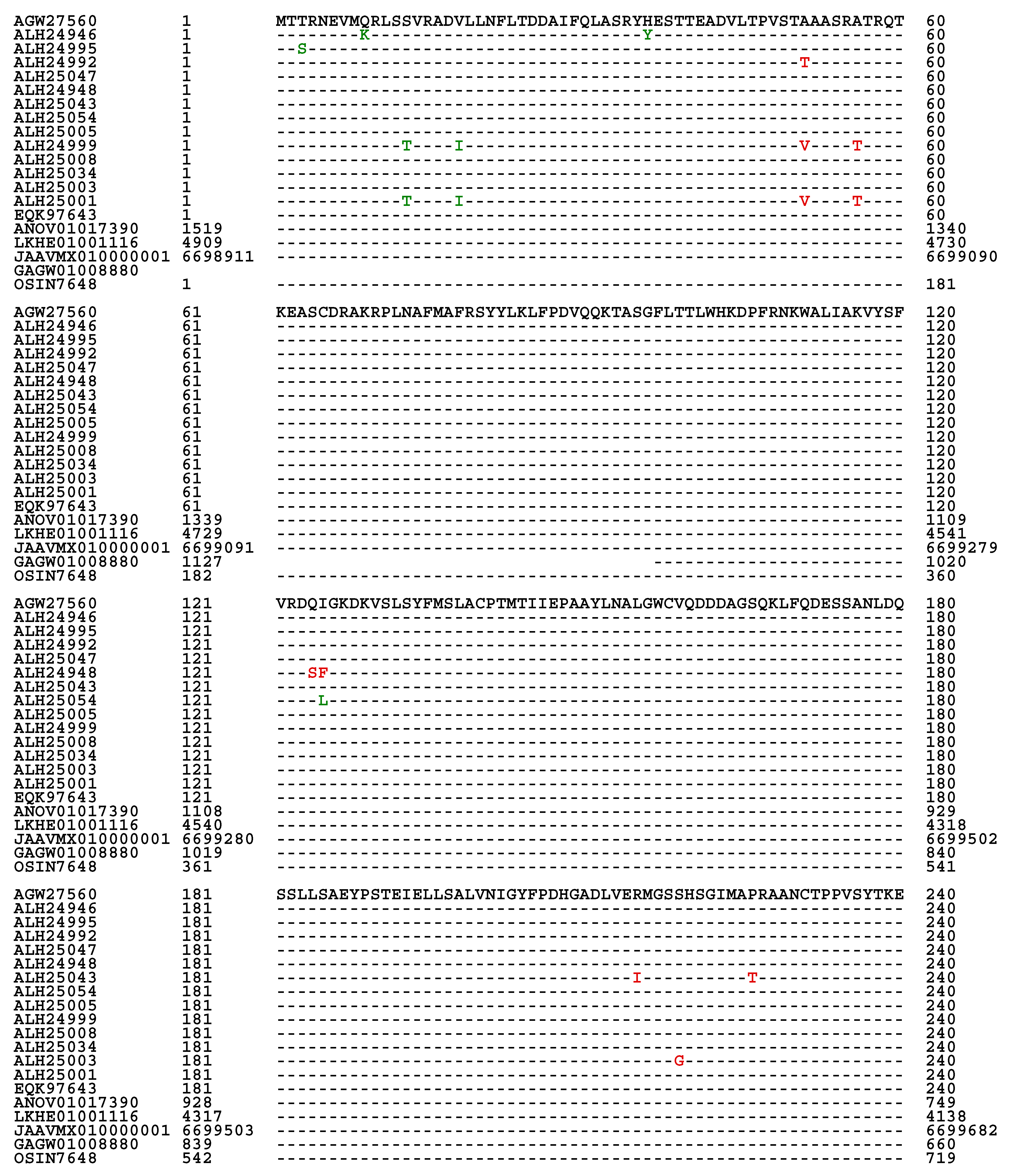 Preprints 146380 g007a