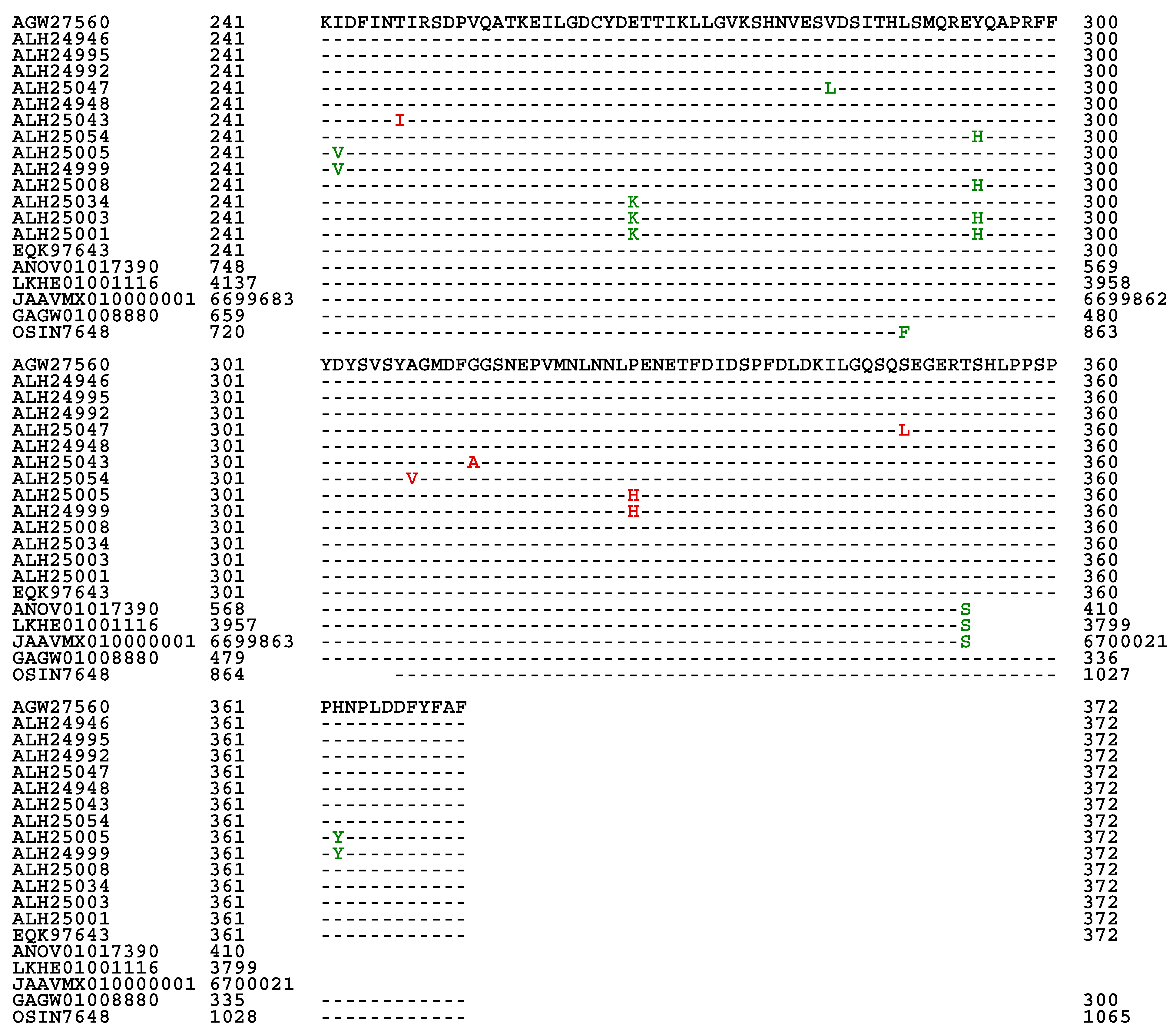 Preprints 146380 g007b