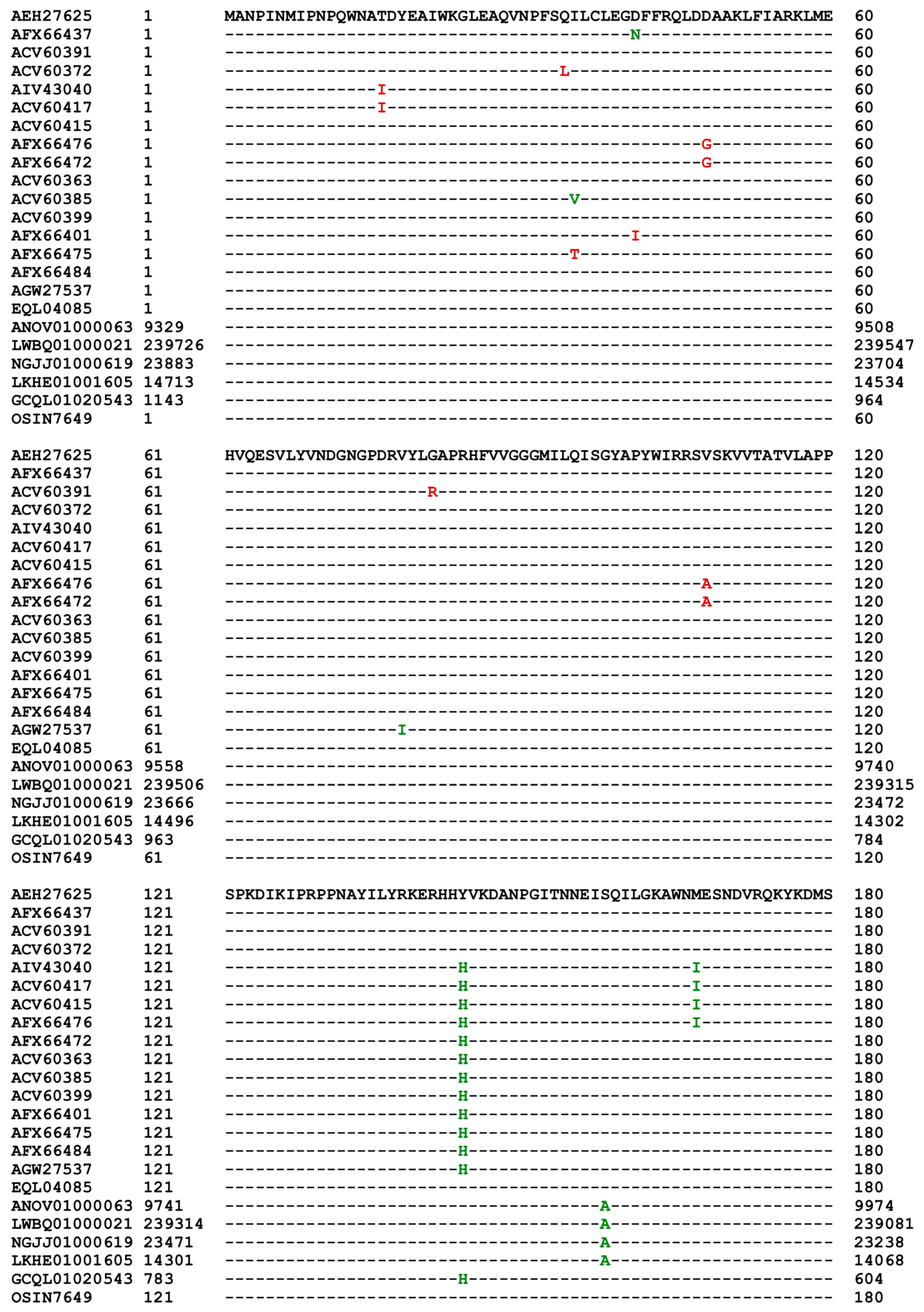 Preprints 146380 g008a