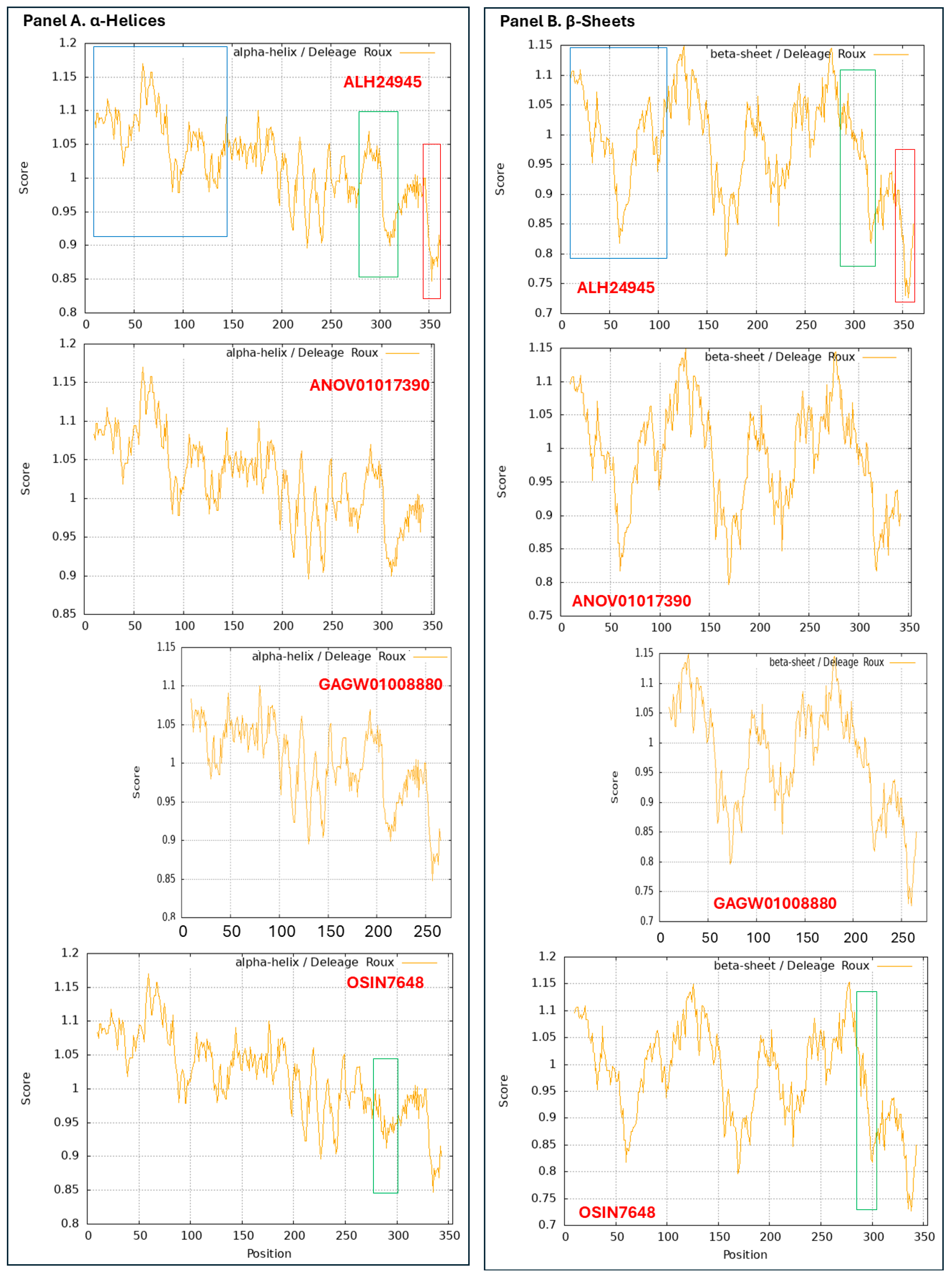 Preprints 146380 g009a