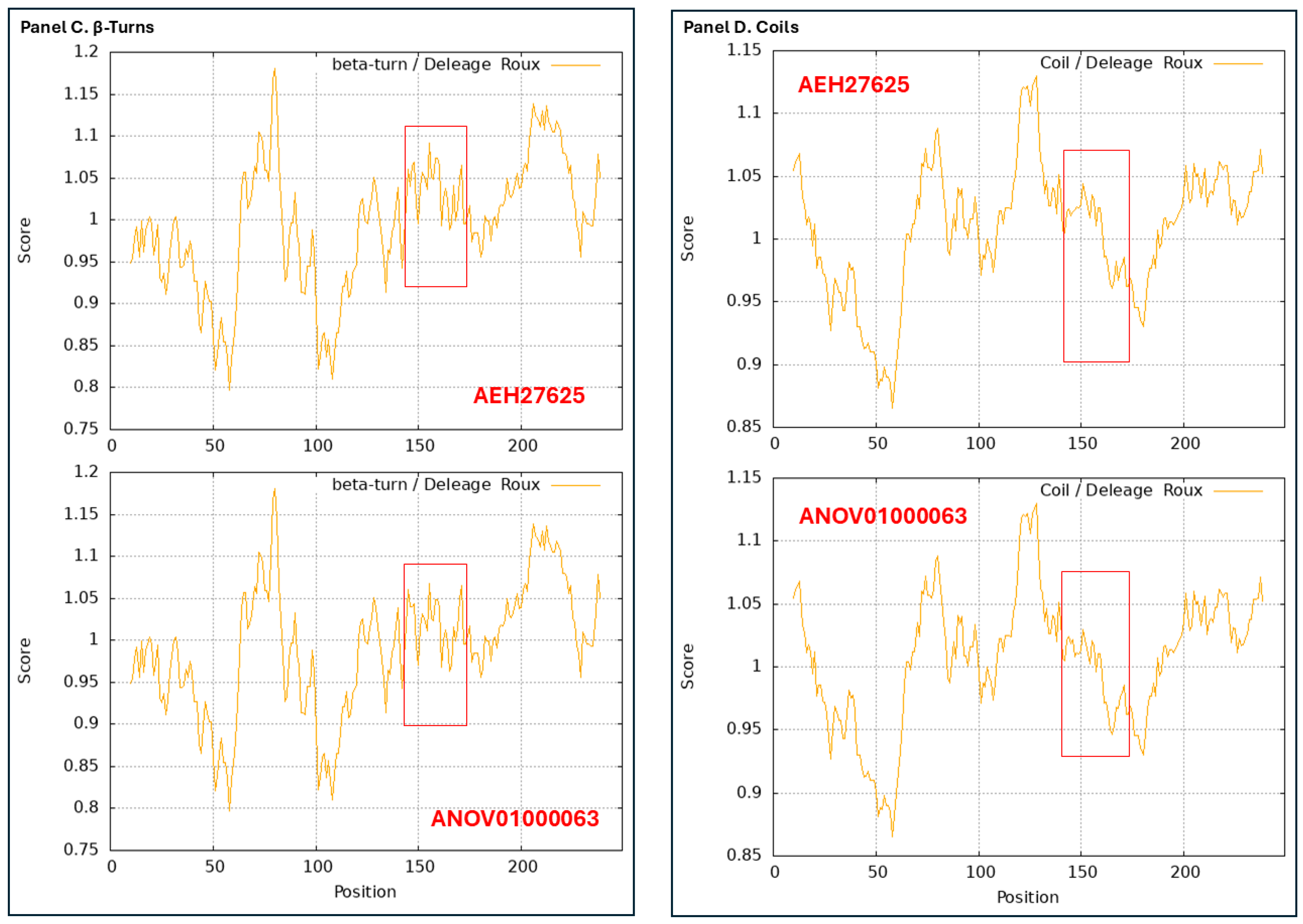 Preprints 146380 g010b