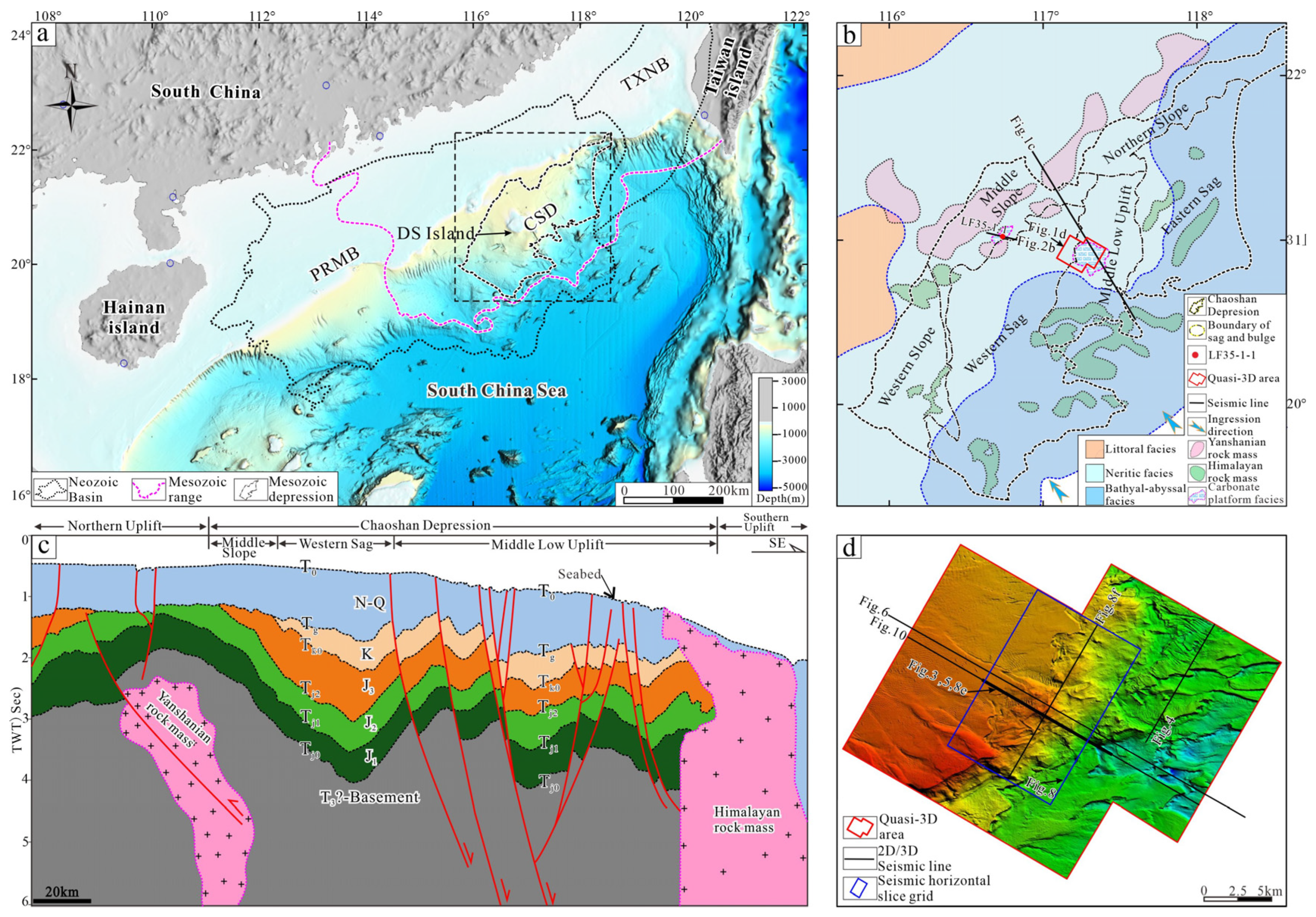 Preprints 156697 g001