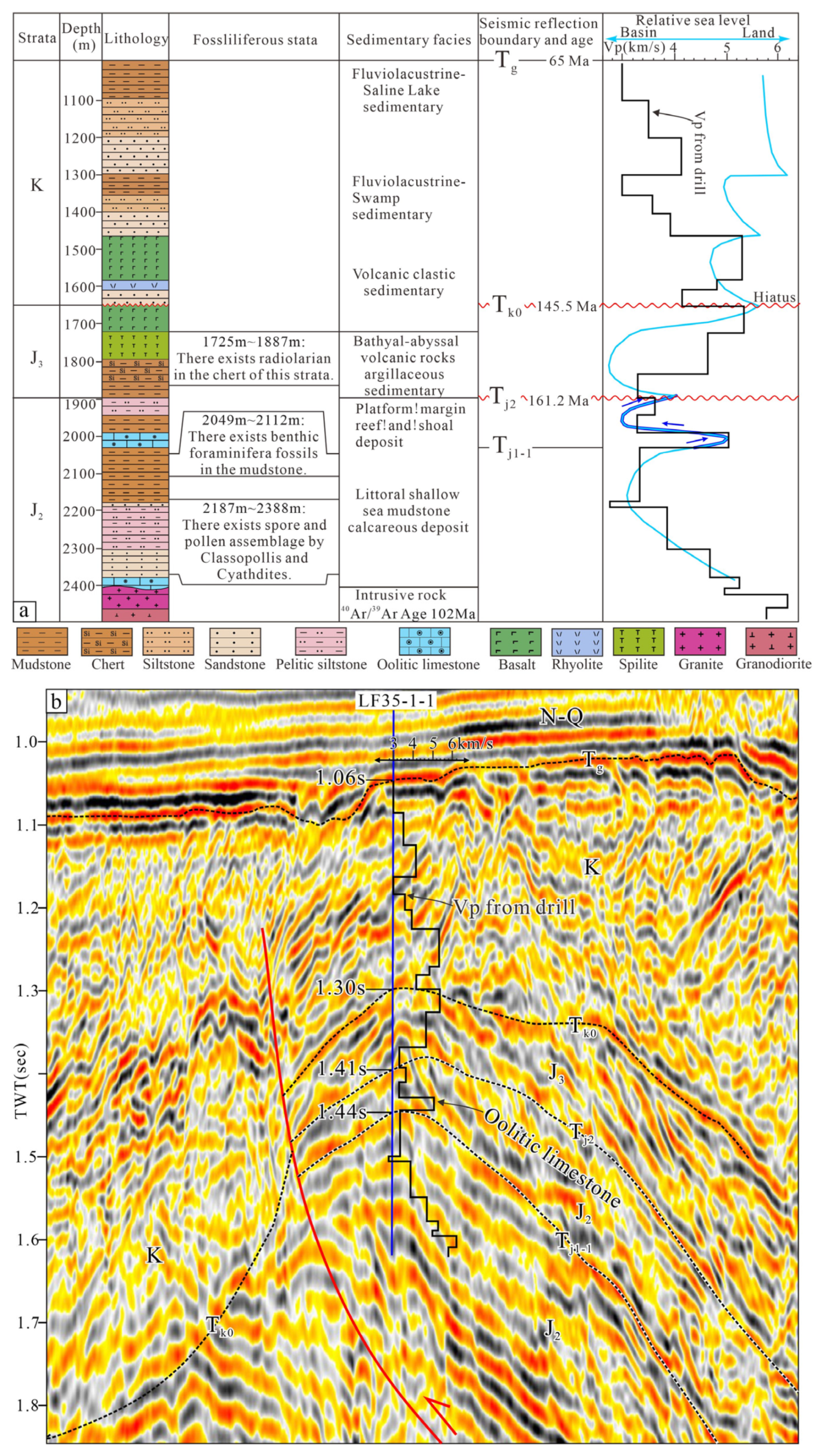 Preprints 156697 g002
