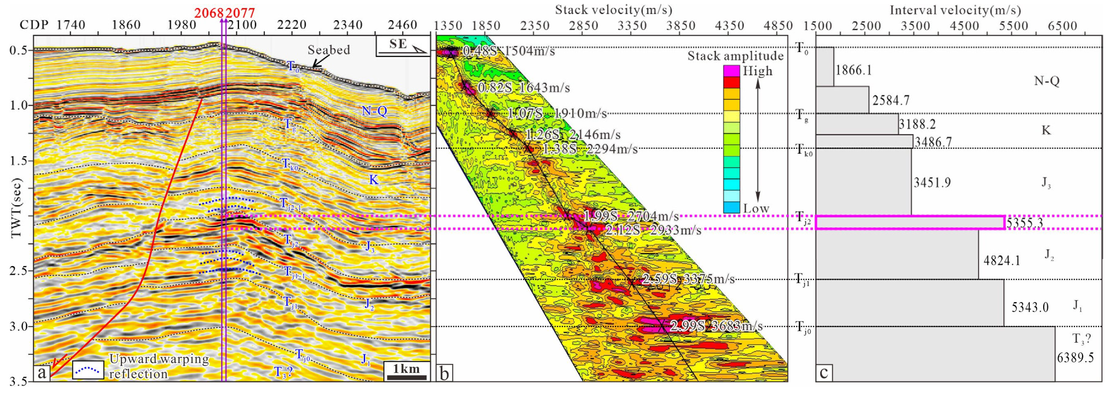 Preprints 156697 g005