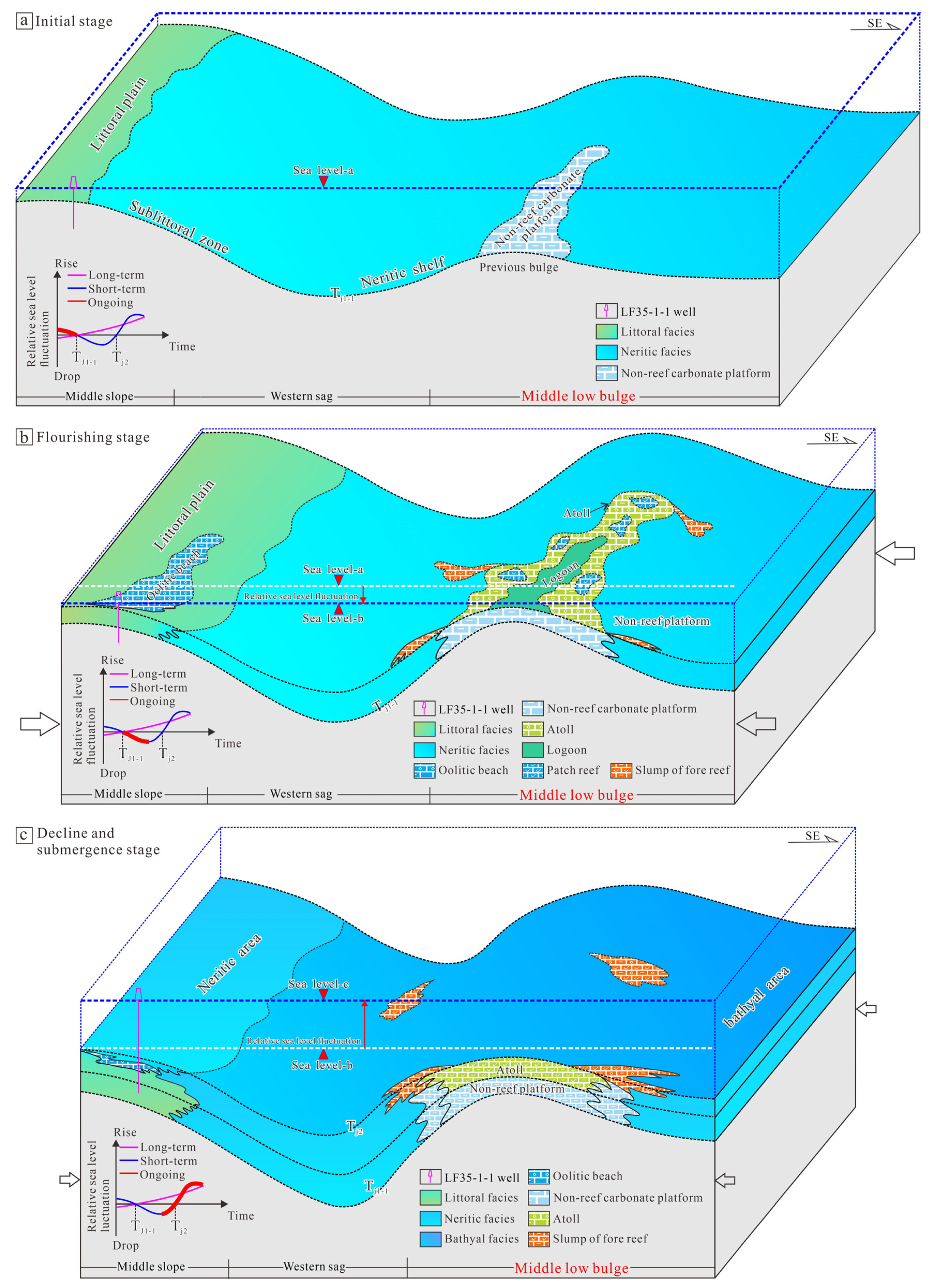 Preprints 156697 g009