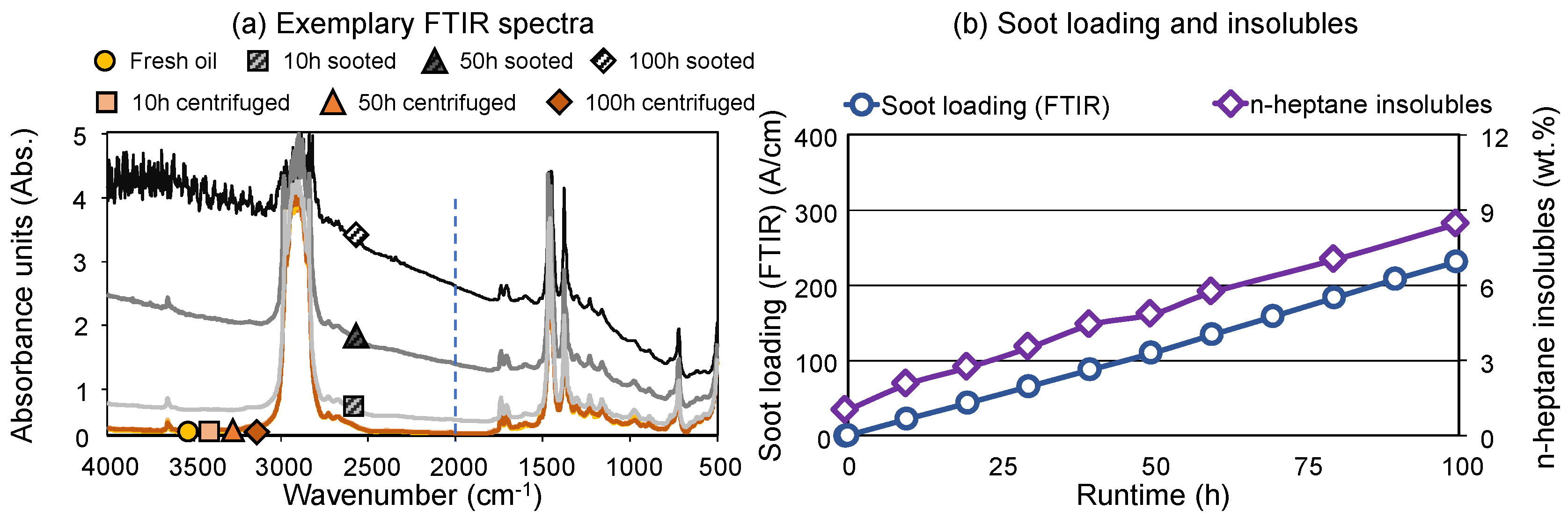 Preprints 120254 g001