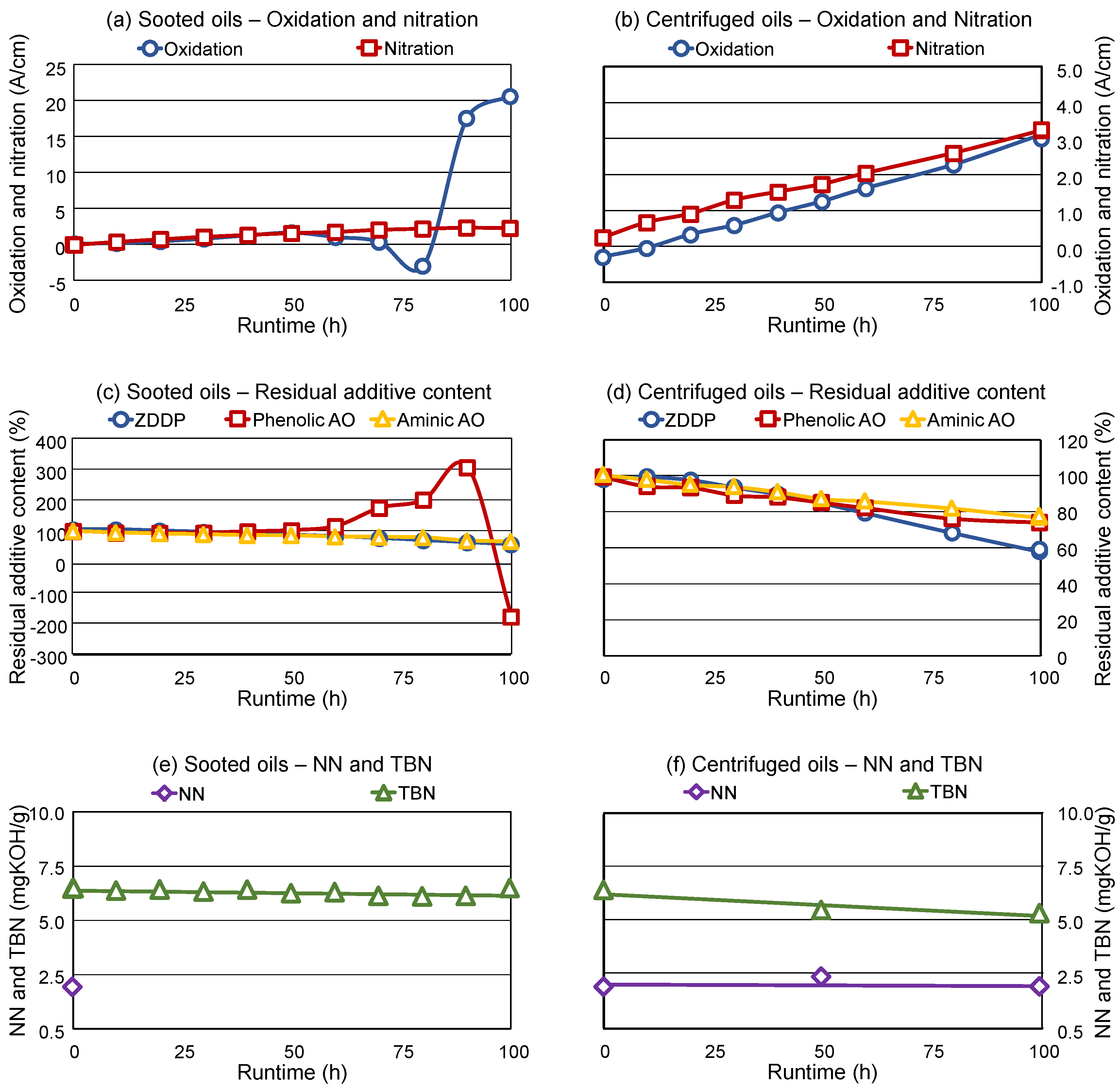 Preprints 120254 g002