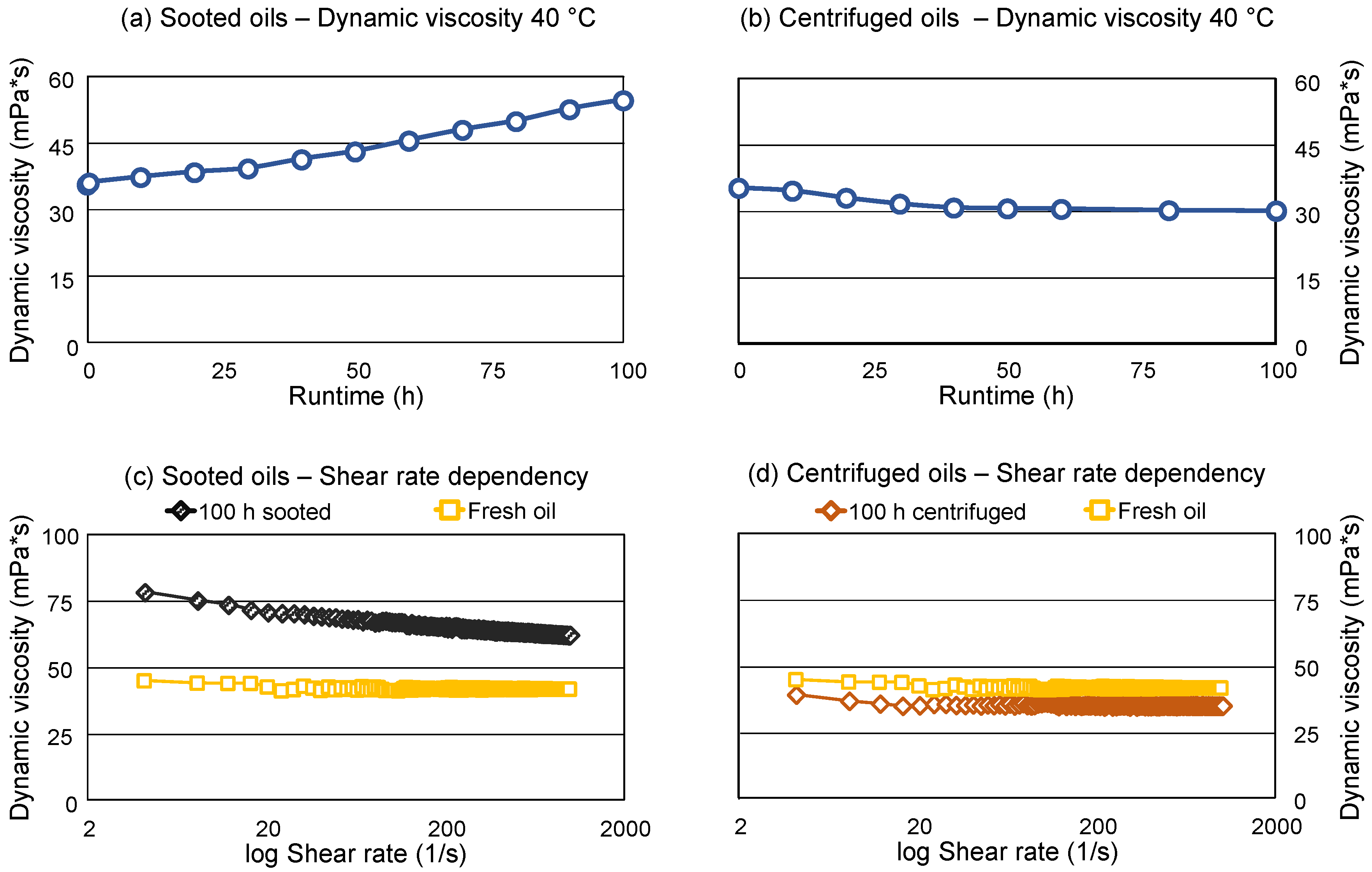 Preprints 120254 g003