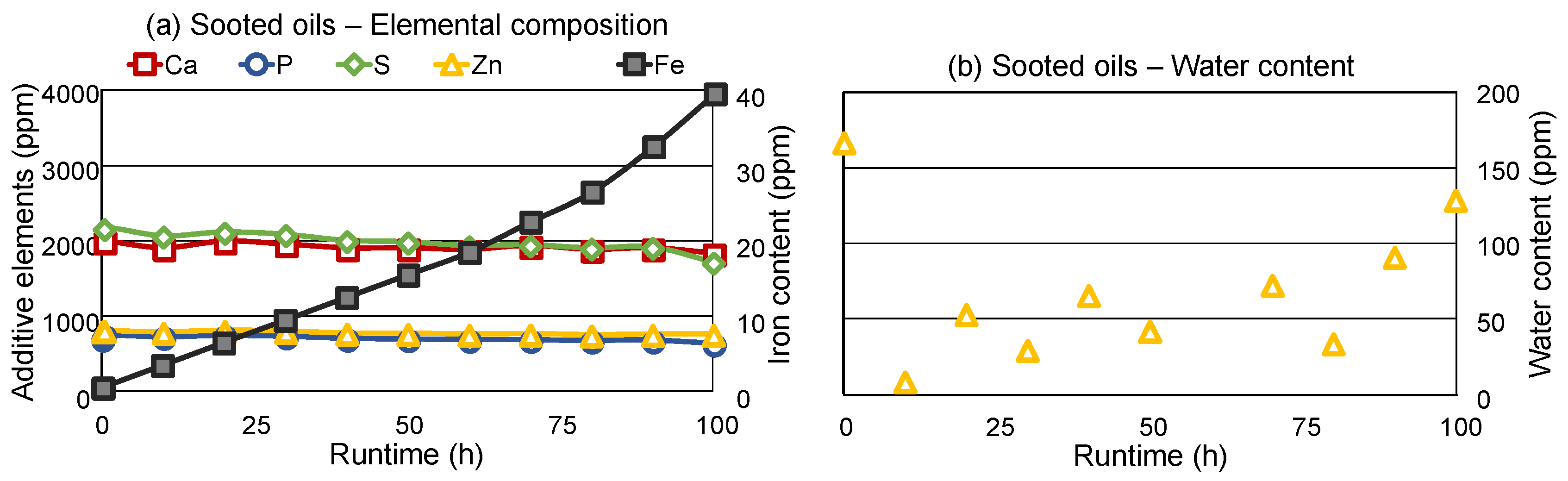 Preprints 120254 g004